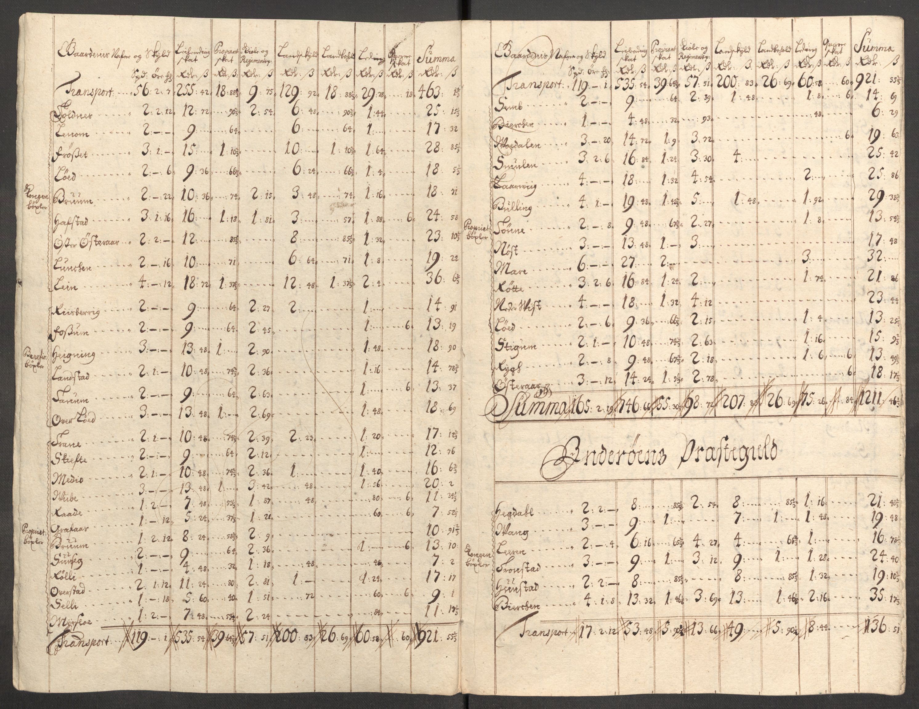 Rentekammeret inntil 1814, Reviderte regnskaper, Fogderegnskap, RA/EA-4092/R63/L4317: Fogderegnskap Inderøy, 1709, s. 189