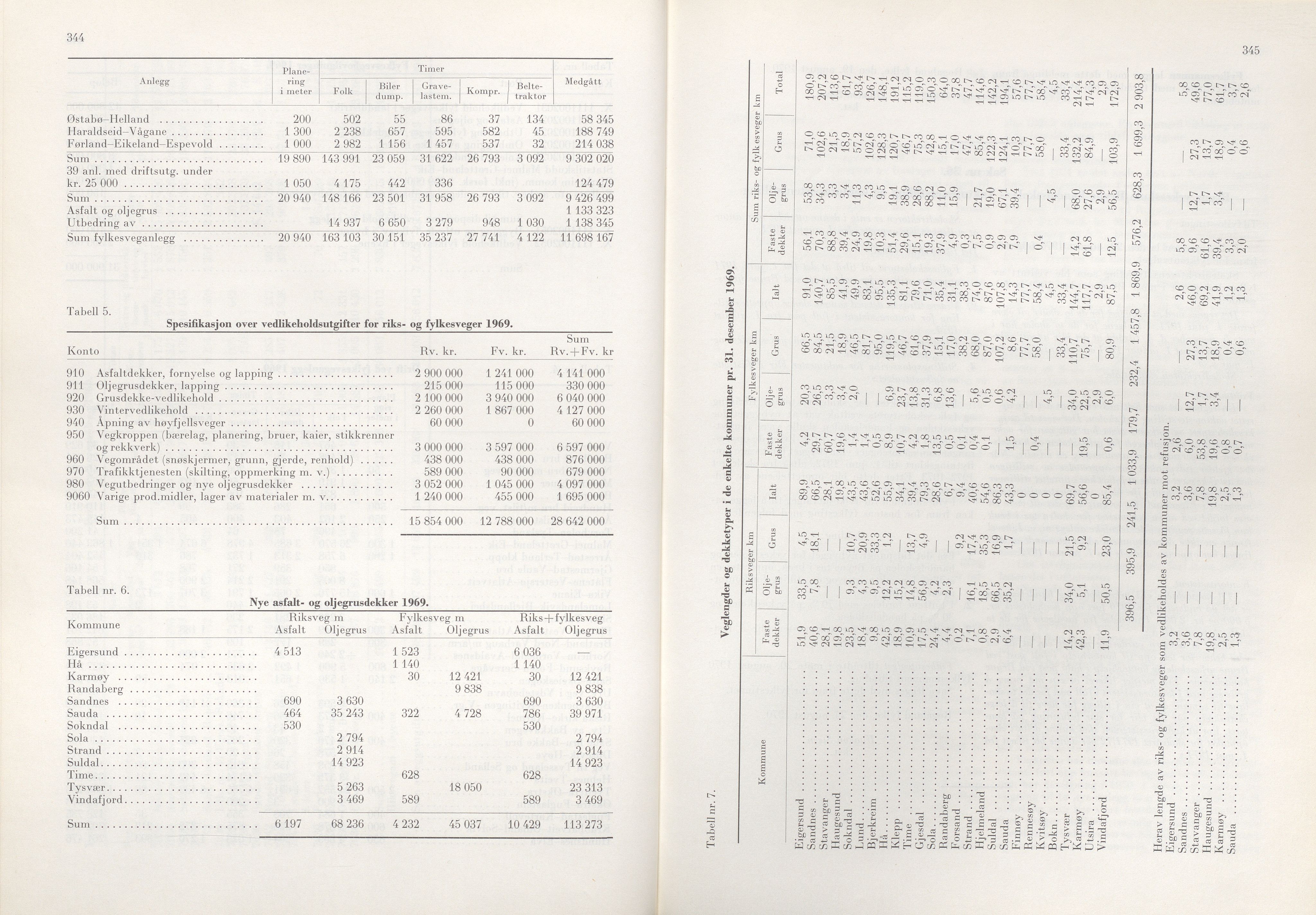 Rogaland fylkeskommune - Fylkesrådmannen , IKAR/A-900/A/Aa/Aaa/L0090: Møtebok , 1970, s. 344-345