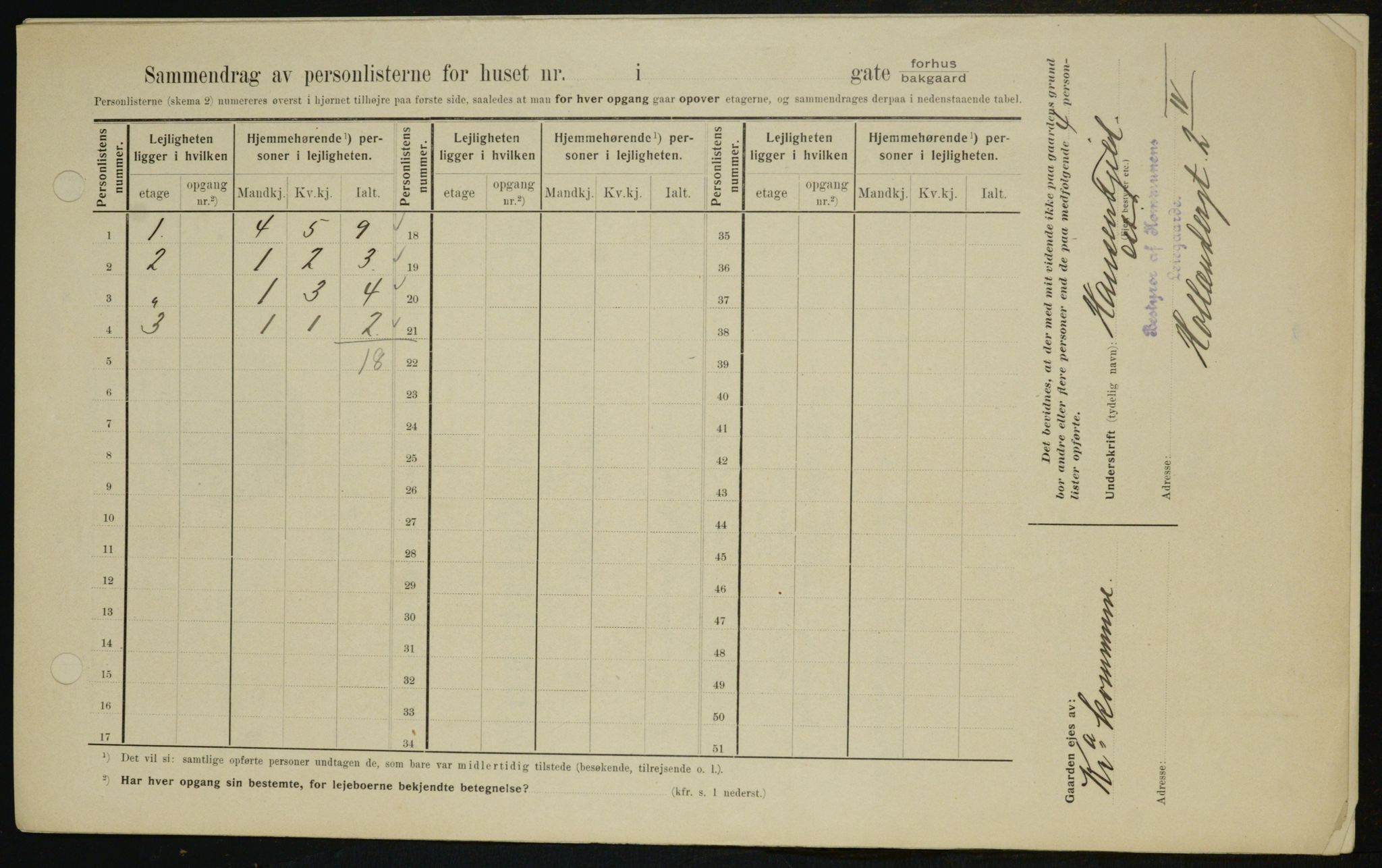 OBA, Kommunal folketelling 1.2.1909 for Kristiania kjøpstad, 1909, s. 88066