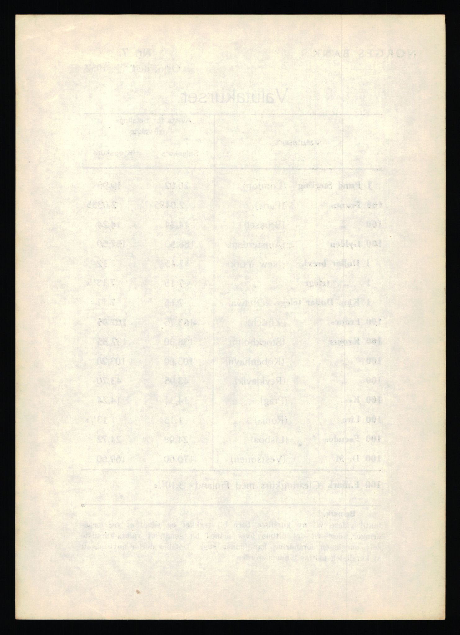 Norges Bank, Statistisk avdeling, AV/RA-S-4063/D/L0171: Sakarkiv, 1925-1953, s. 4032