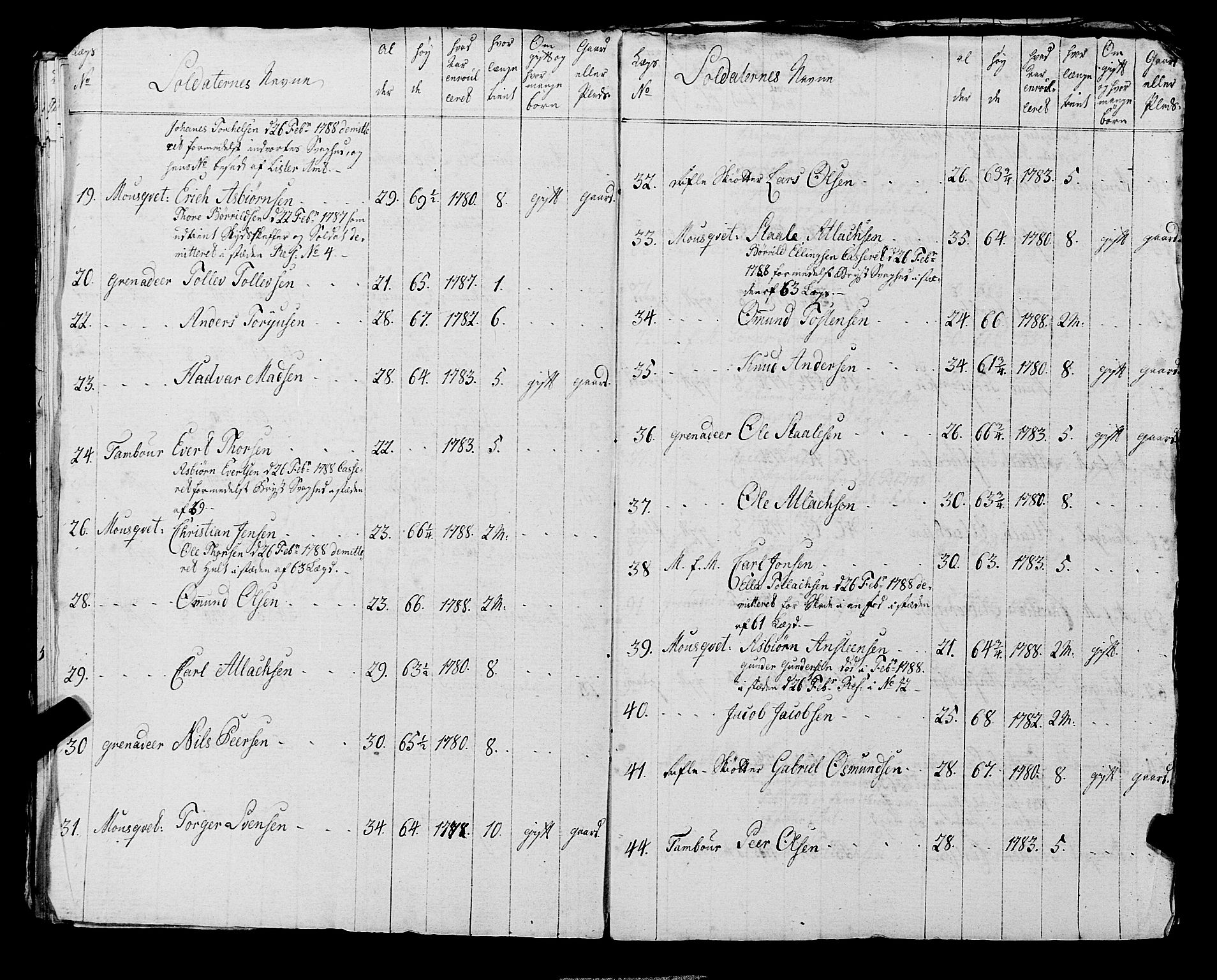 Fylkesmannen i Rogaland, AV/SAST-A-101928/99/3/325/325CA, 1655-1832, s. 6550