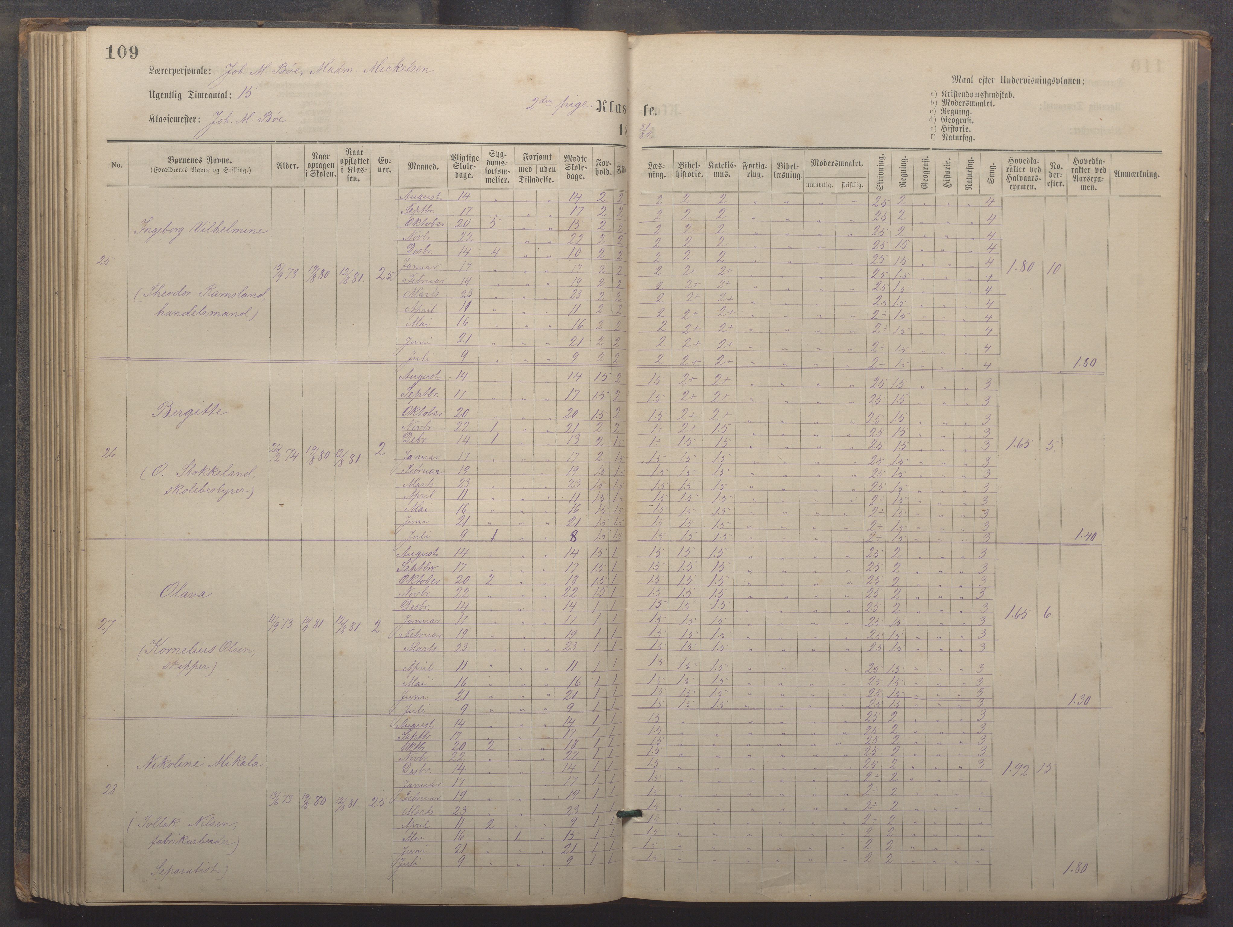 Egersund kommune (Ladested) - Egersund almueskole/folkeskole, IKAR/K-100521/H/L0019: Skoleprotokoll - Almueskolen, 1./2. klasse, 1878-1886, s. 109