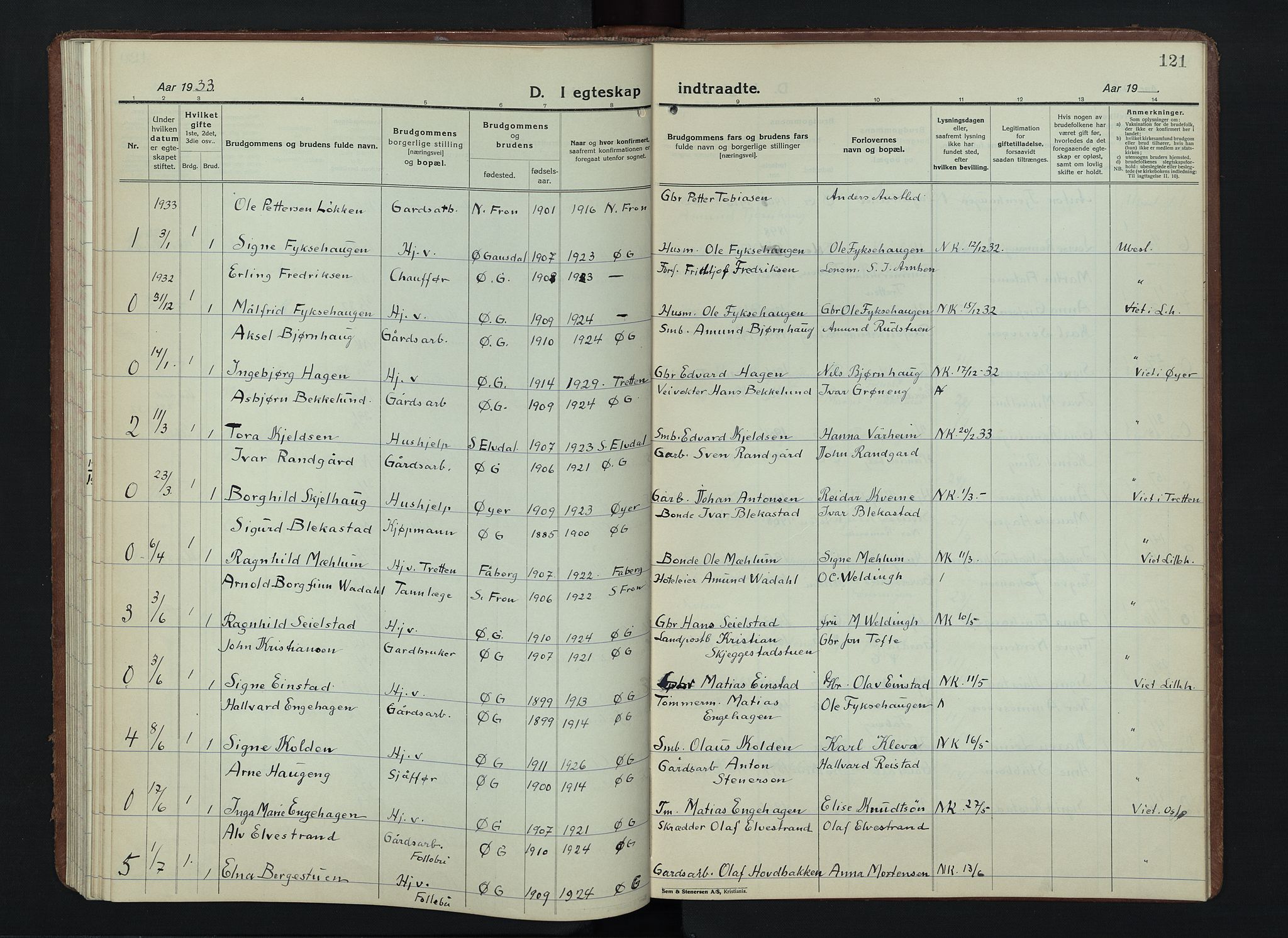 Østre Gausdal prestekontor, SAH/PREST-092/H/Ha/Hab/L0006: Klokkerbok nr. 6, 1922-1945, s. 121