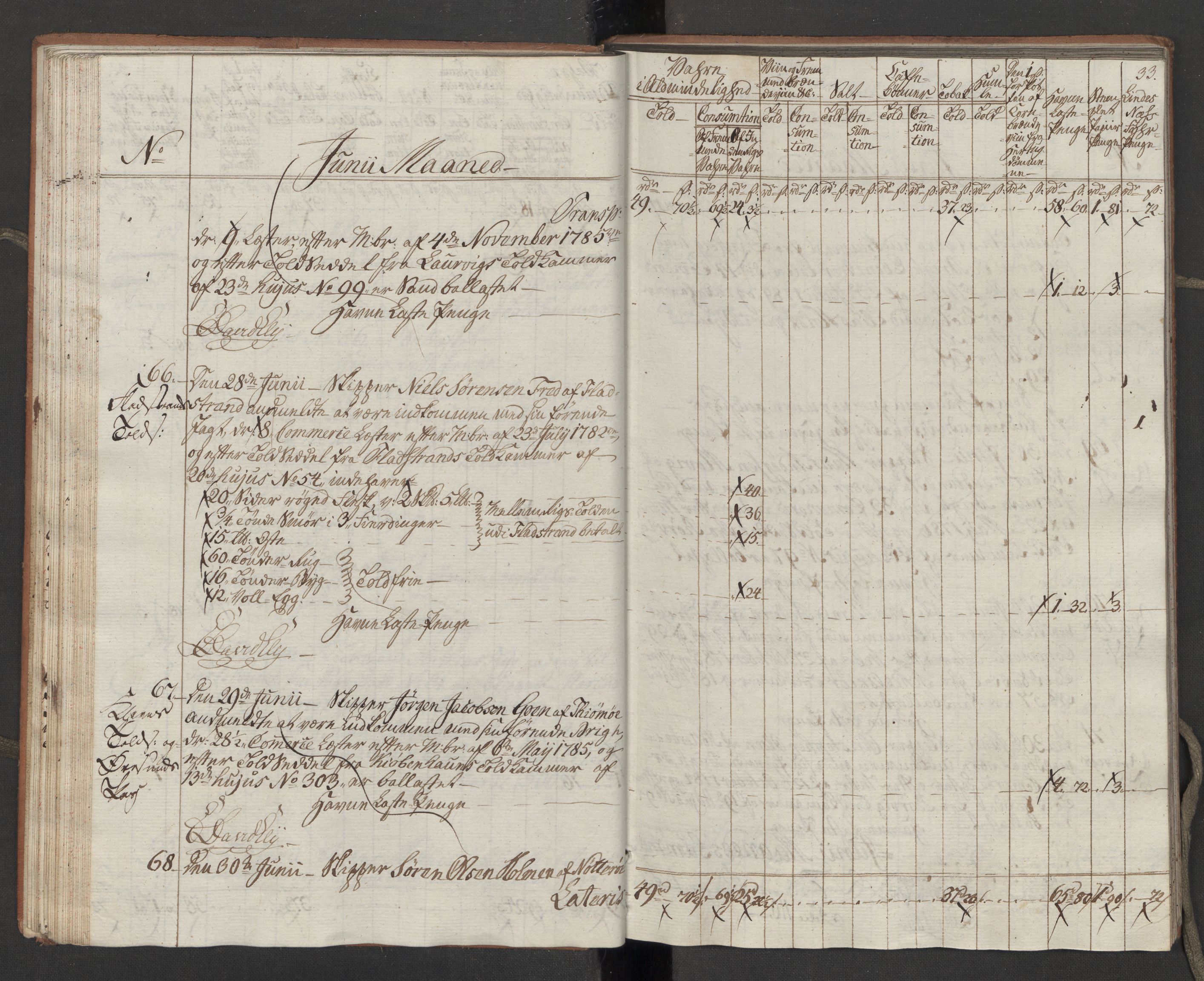 Generaltollkammeret, tollregnskaper, RA/EA-5490/R10/L0054/0001: Tollregnskaper Tønsberg / Inngående tollbok, 1790-1792, s. 32b-33a
