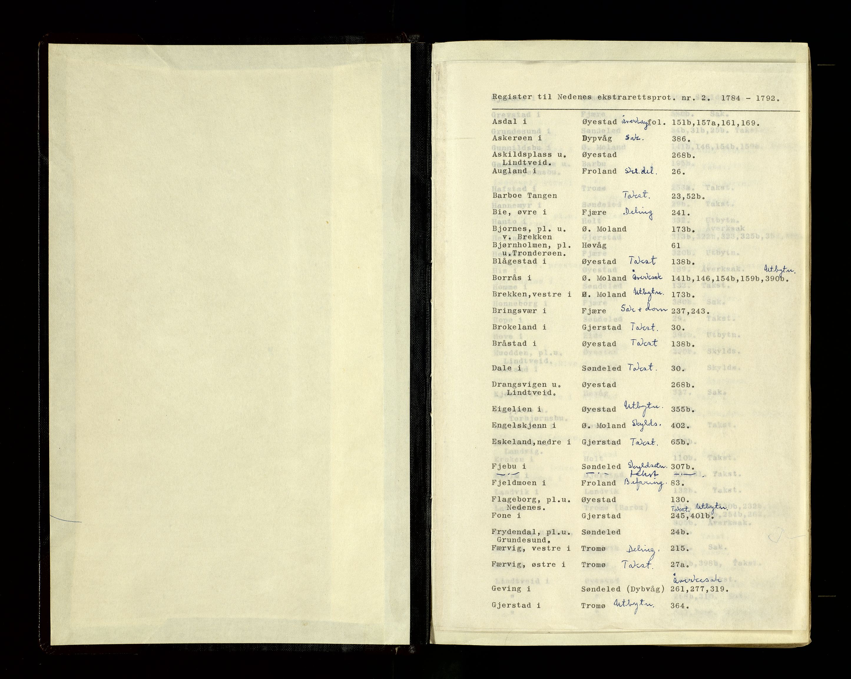 Nedenes sorenskriveri før 1824, SAK/1221-0007/F/Fb/L0002: Ekstrarettsprotokoll med register nr 2, 1784-1792