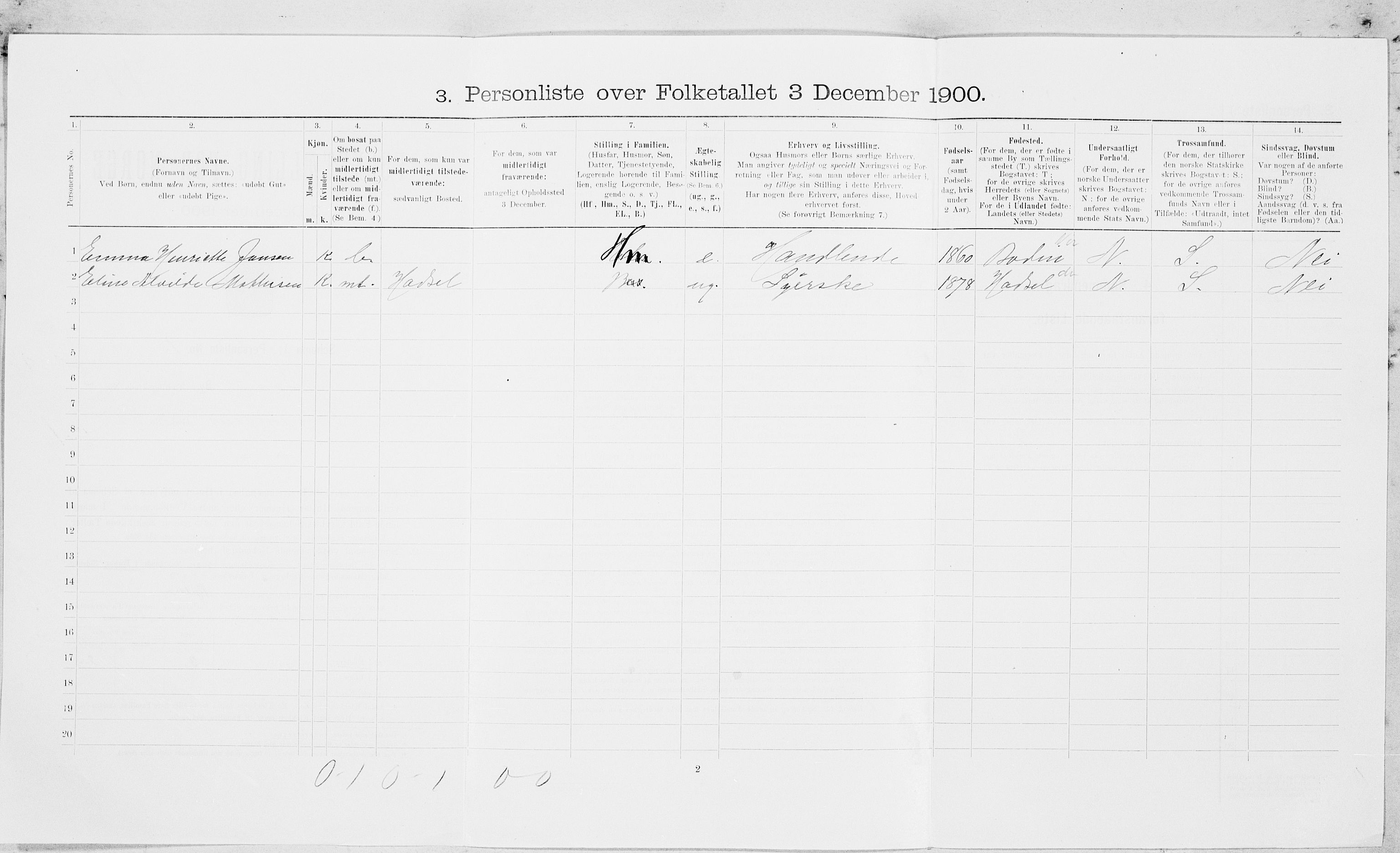 SAT, Folketelling 1900 for 1804 Bodø kjøpstad, 1900, s. 1225