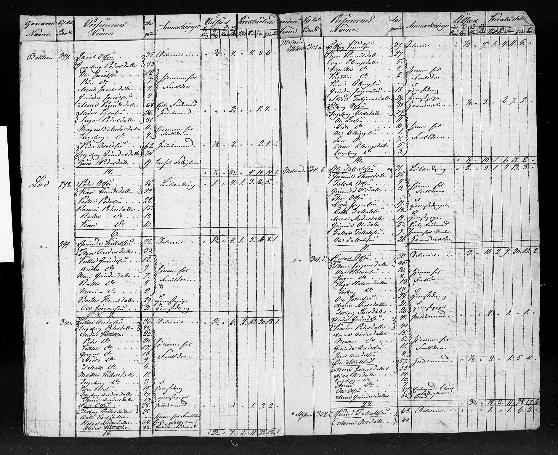 , Folketelling 1845 for 0911P Gjerstad prestegjeld, 1845, s. 8