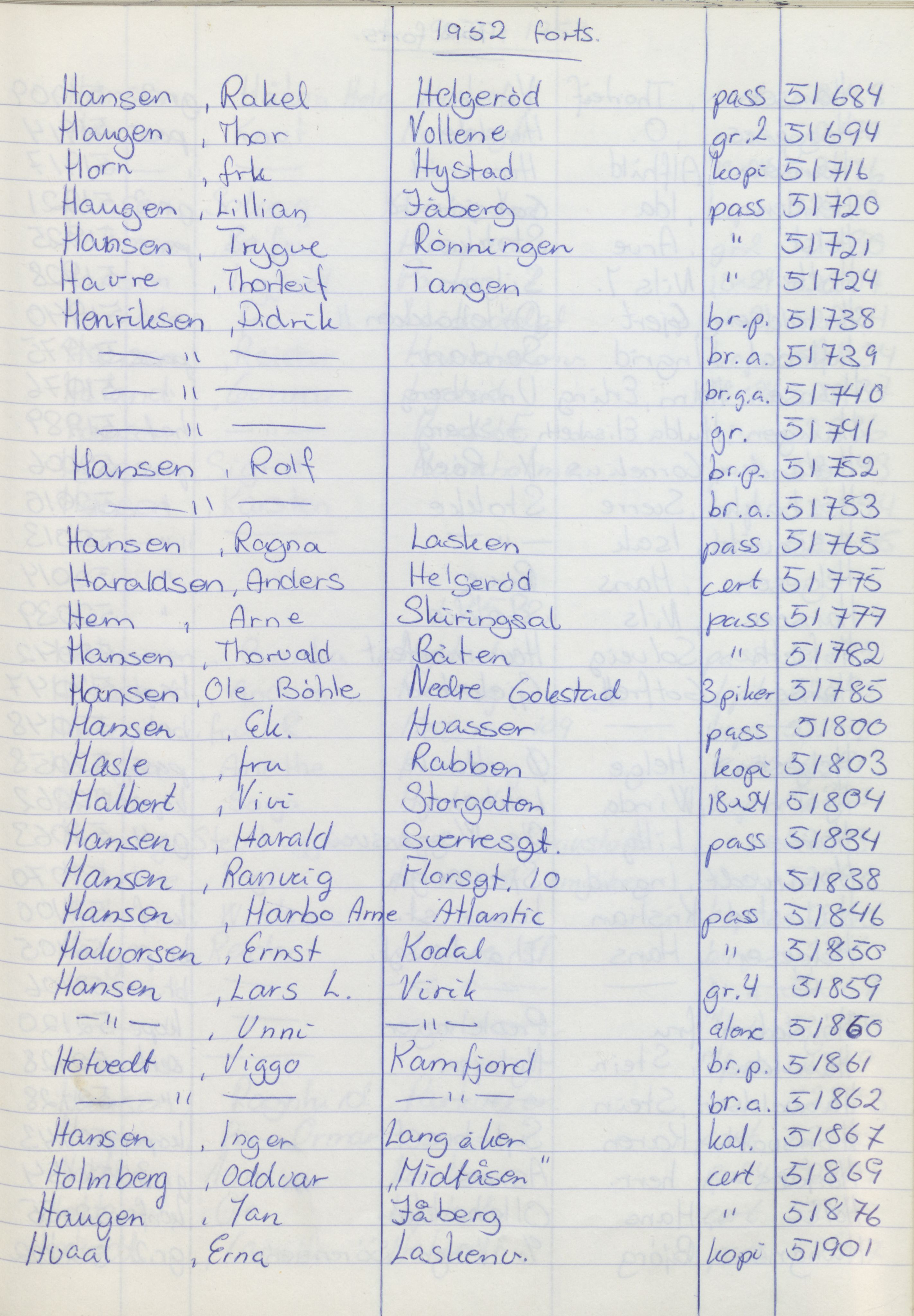 Pa 1494 - Jørgensen, Antonius. Fotograf, VEMU/A-2760/F/Fa, 1927-2004, s. 1339