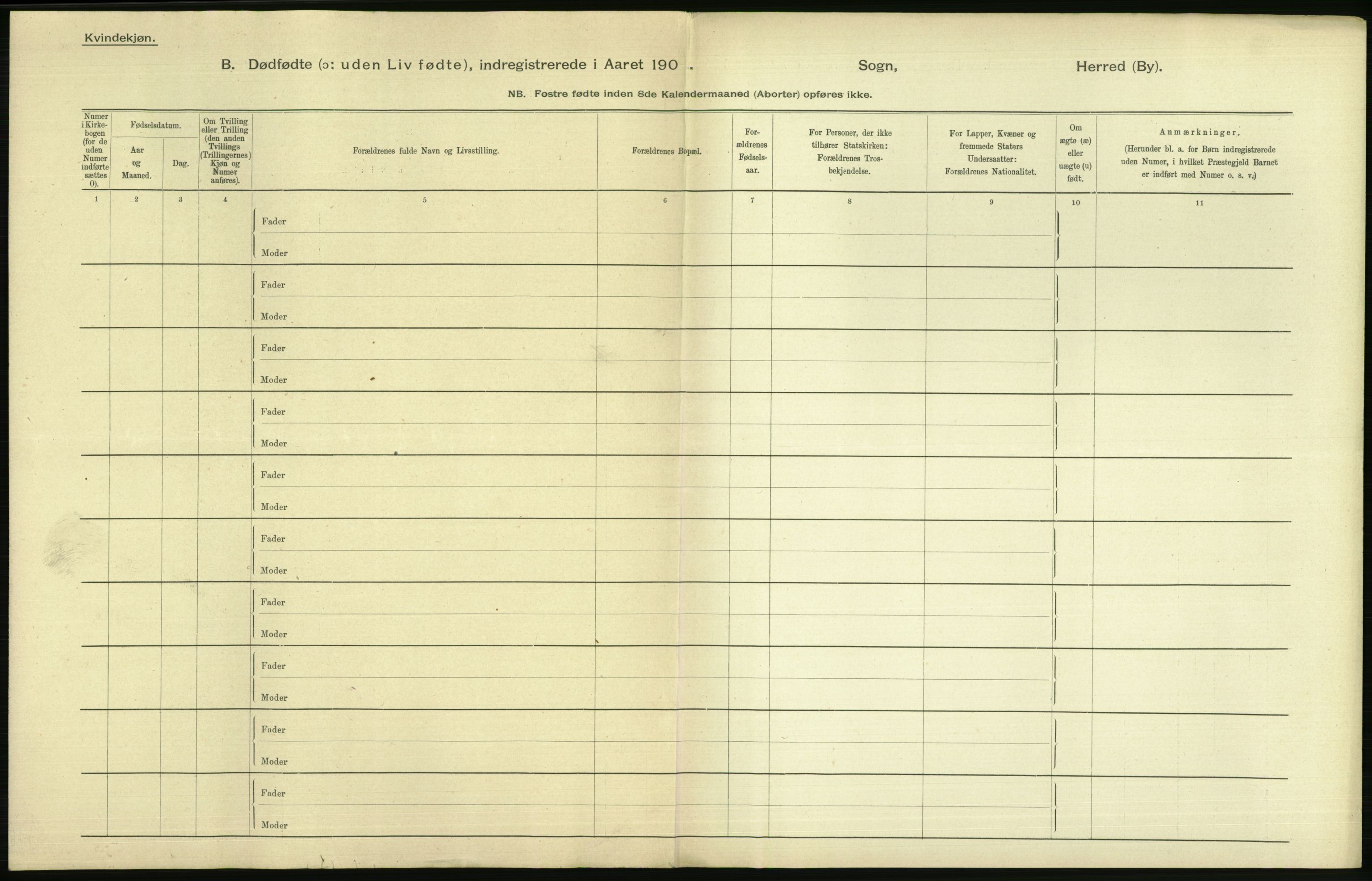 Statistisk sentralbyrå, Sosiodemografiske emner, Befolkning, AV/RA-S-2228/D/Df/Dfa/Dfab/L0025: Smålenenes amt - Stavanger amt: Dødfødte. Bygder., 1904, s. 6