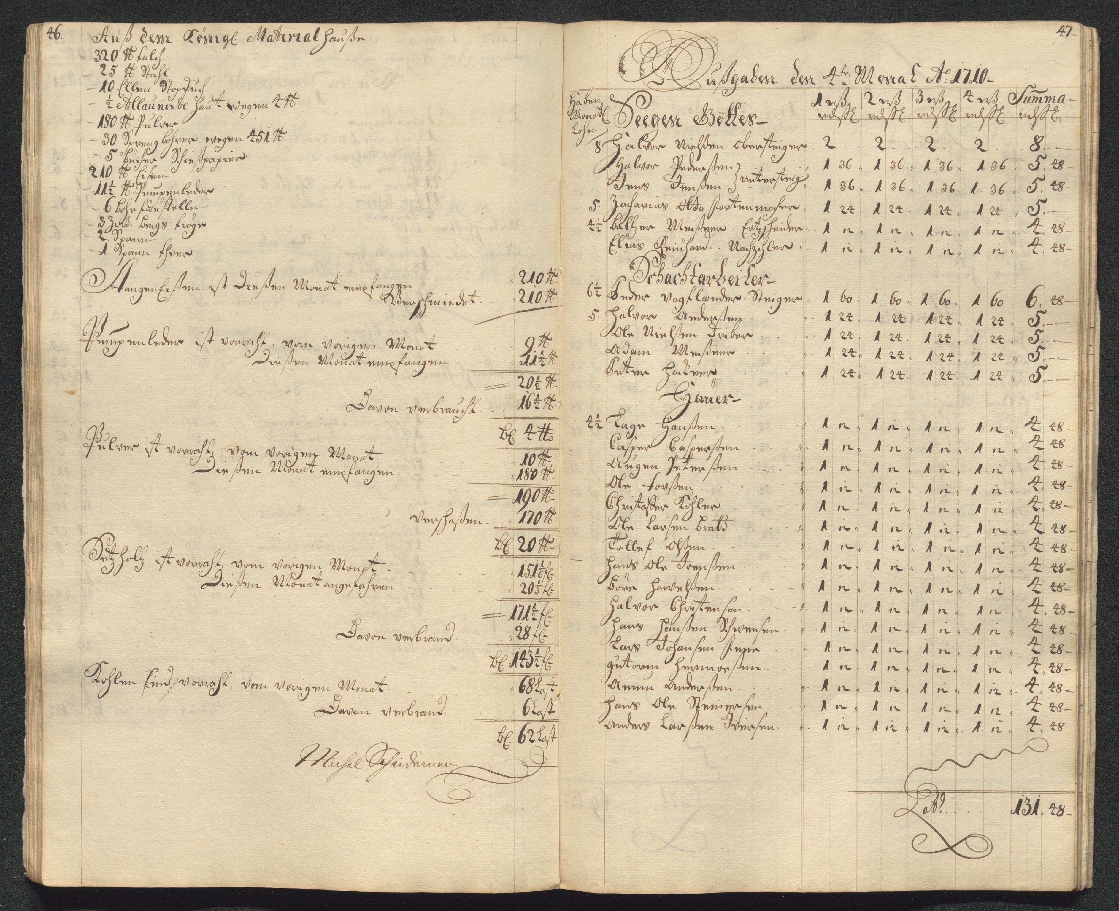 Kongsberg Sølvverk 1623-1816, AV/SAKO-EA-3135/001/D/Dc/Dcd/L0099: Utgiftsregnskap for gruver m.m., 1710, s. 167