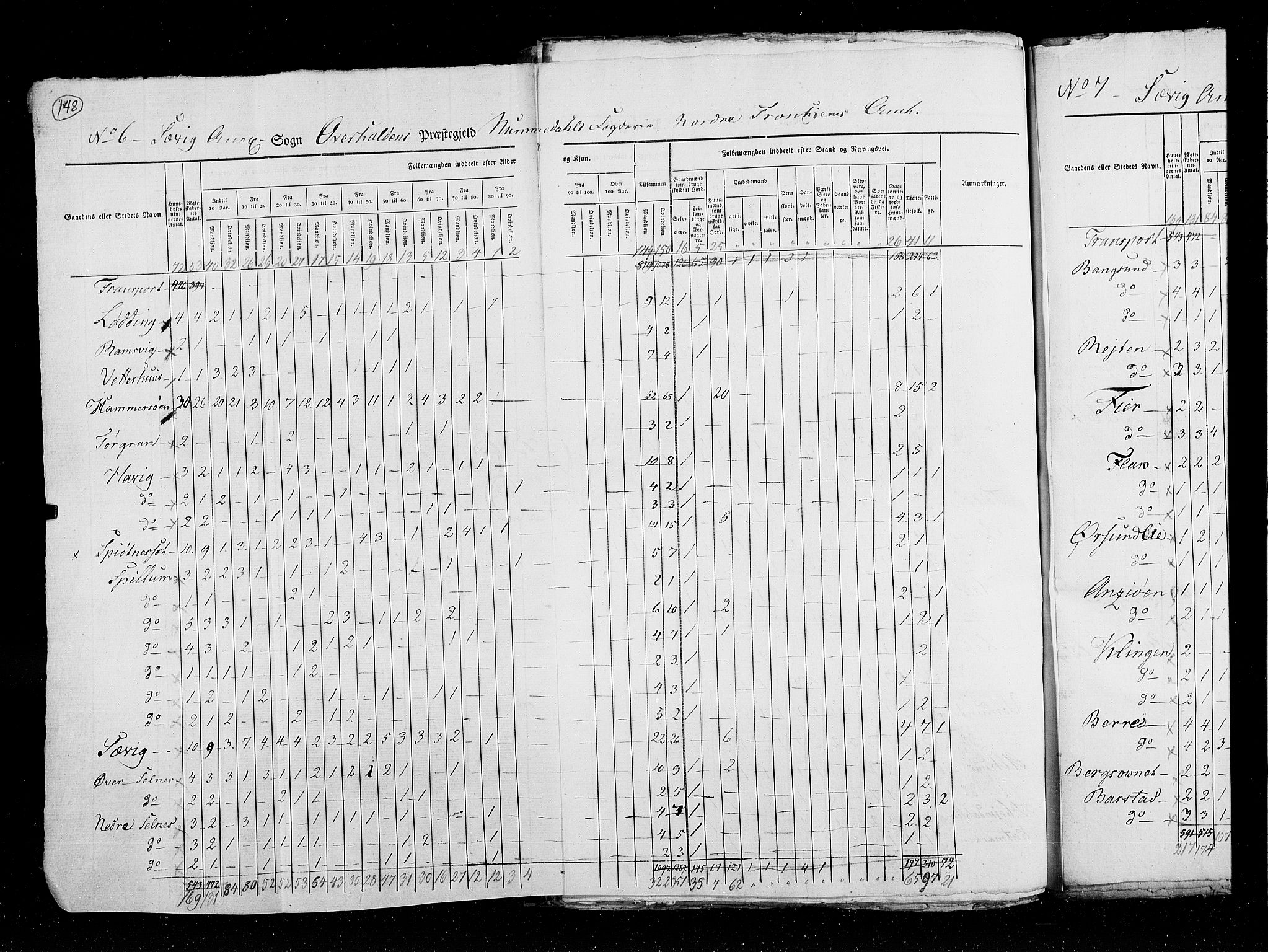 RA, Folketellingen 1825, bind 17: Nordre Trondhjem amt, 1825, s. 148