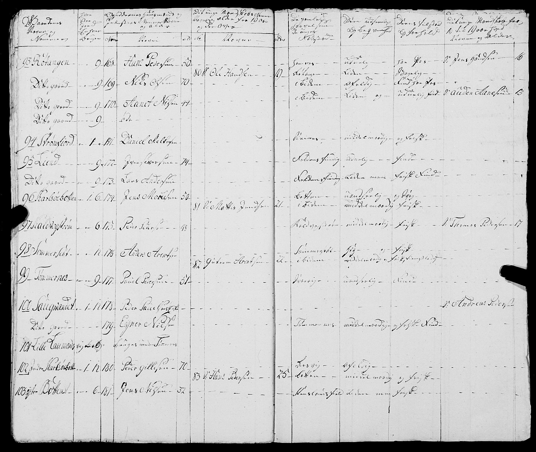 Fylkesmannen i Nordland, AV/SAT-A-0499/1.1/R/Ra/L0021: --, 1810-1836, s. 268