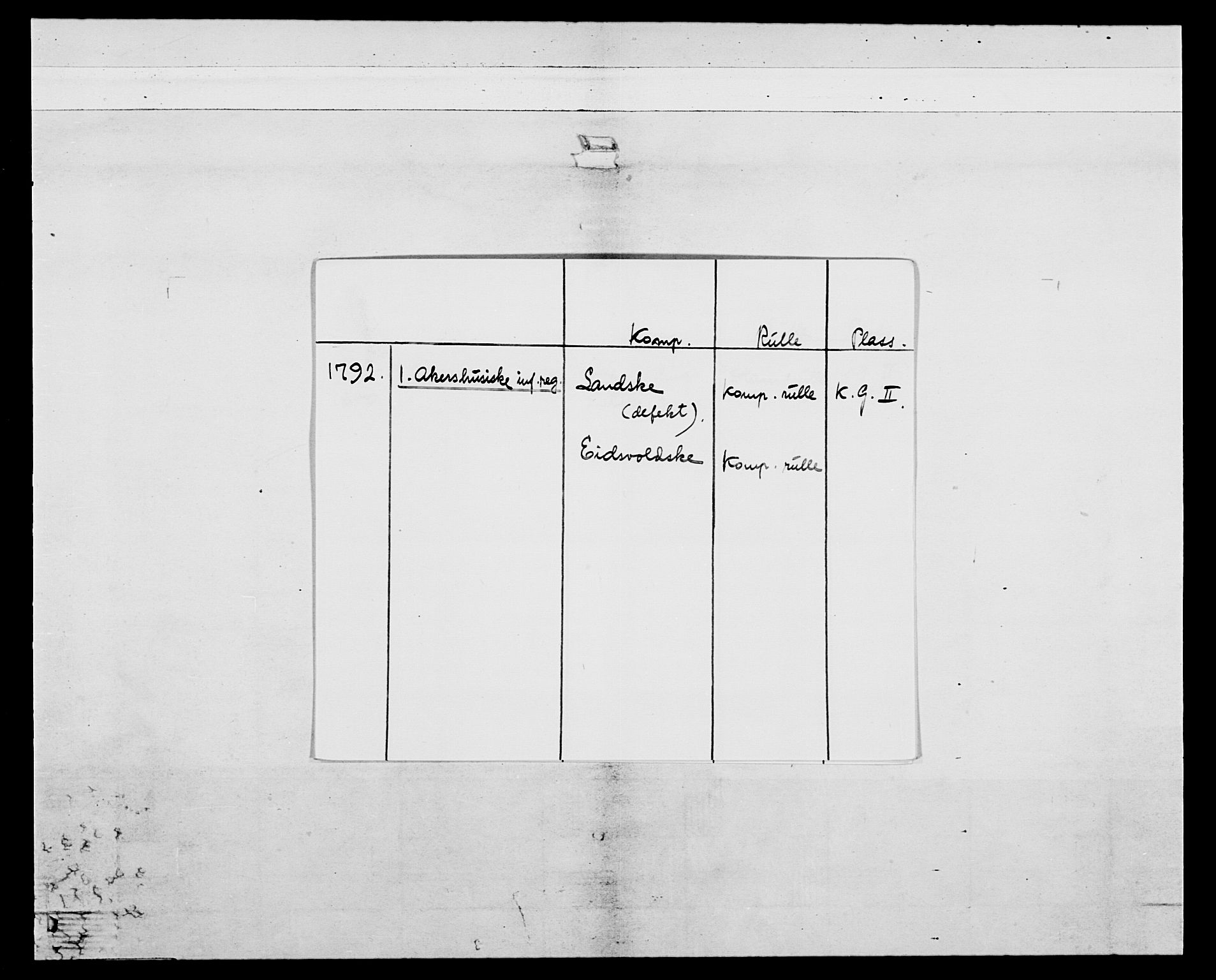 Generalitets- og kommissariatskollegiet, Det kongelige norske kommissariatskollegium, AV/RA-EA-5420/E/Eh/L0040: 1. Akershusiske nasjonale infanteriregiment, 1792-1800, s. 2