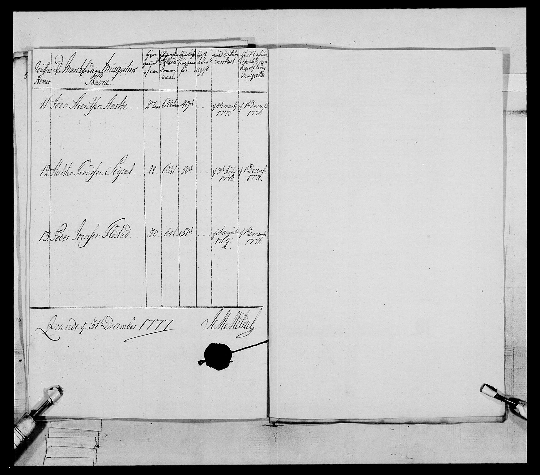 Generalitets- og kommissariatskollegiet, Det kongelige norske kommissariatskollegium, AV/RA-EA-5420/E/Eh/L0077: 2. Trondheimske nasjonale infanteriregiment, 1774-1778, s. 234