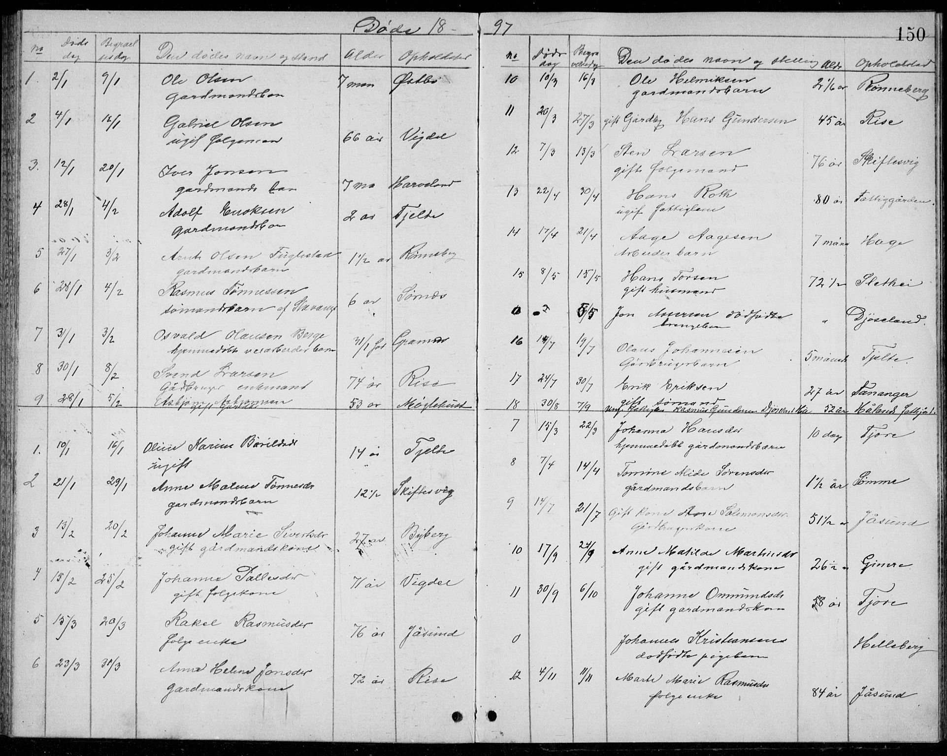 Håland sokneprestkontor, AV/SAST-A-101802/001/30BB/L0004: Klokkerbok nr. B 4, 1893-1898, s. 150
