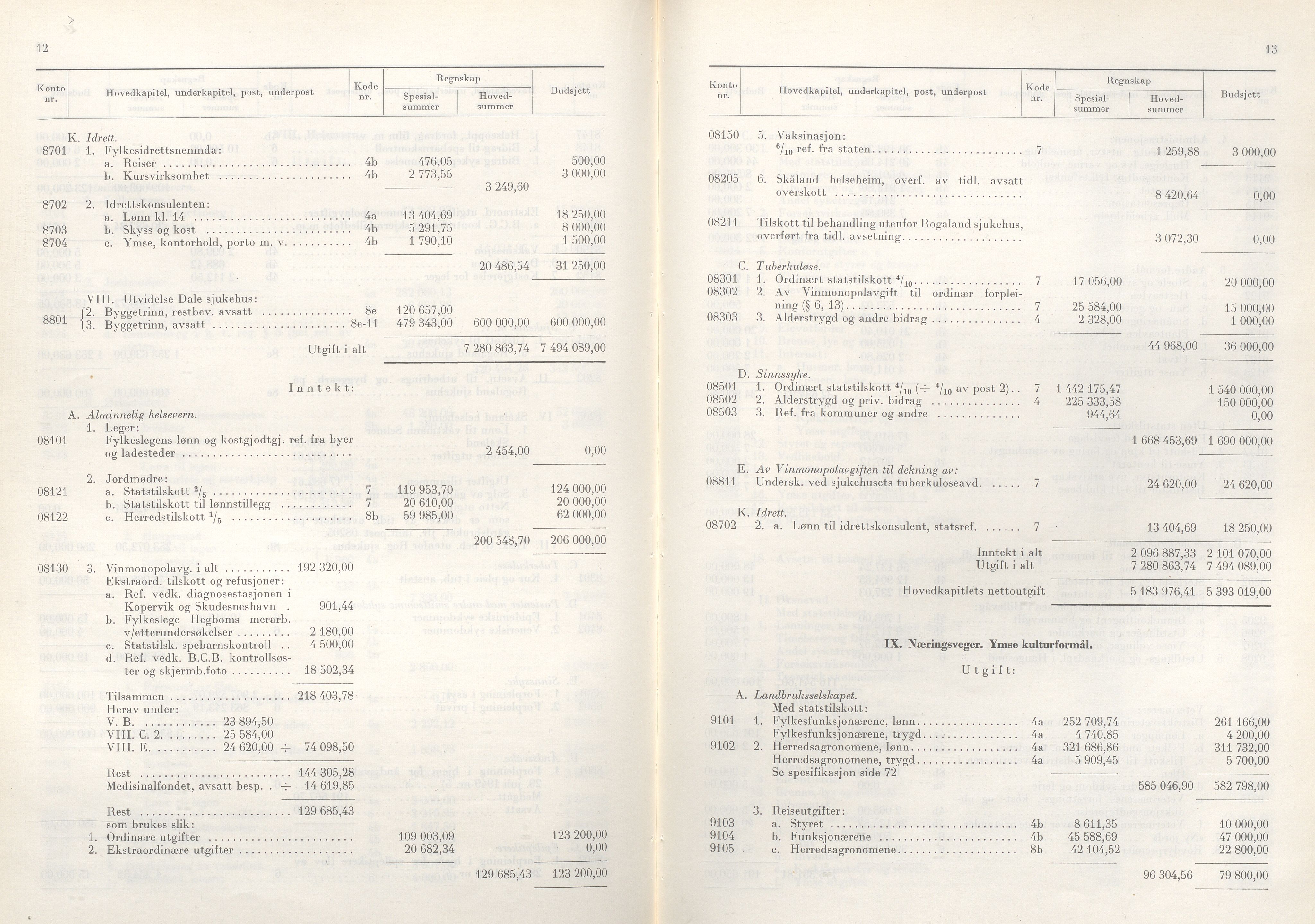 Rogaland fylkeskommune - Fylkesrådmannen , IKAR/A-900/A/Aa/Aaa/L0081: Møtebok , 1961, s. 12-13