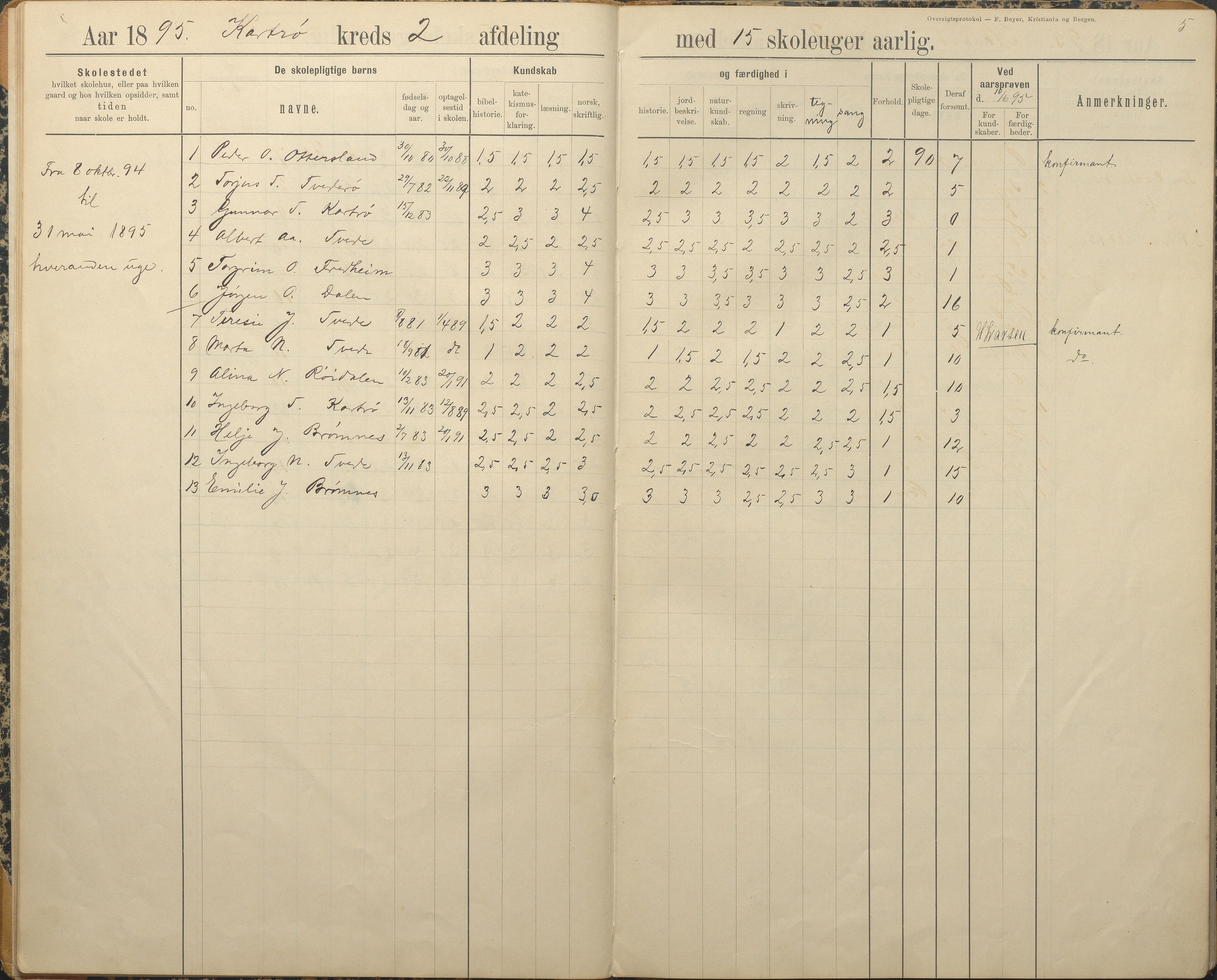 Austre Moland kommune, AAKS/KA0918-PK/09/09c/L0009: Skoleprotokoll, 1891-1938, s. 5