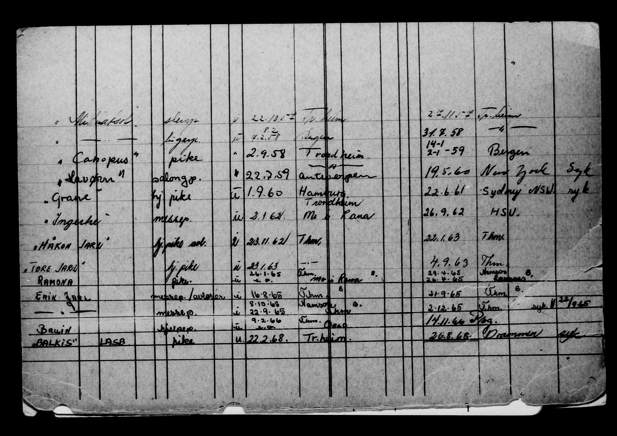 Direktoratet for sjømenn, AV/RA-S-3545/G/Gb/L0148: Hovedkort, 1917, s. 534