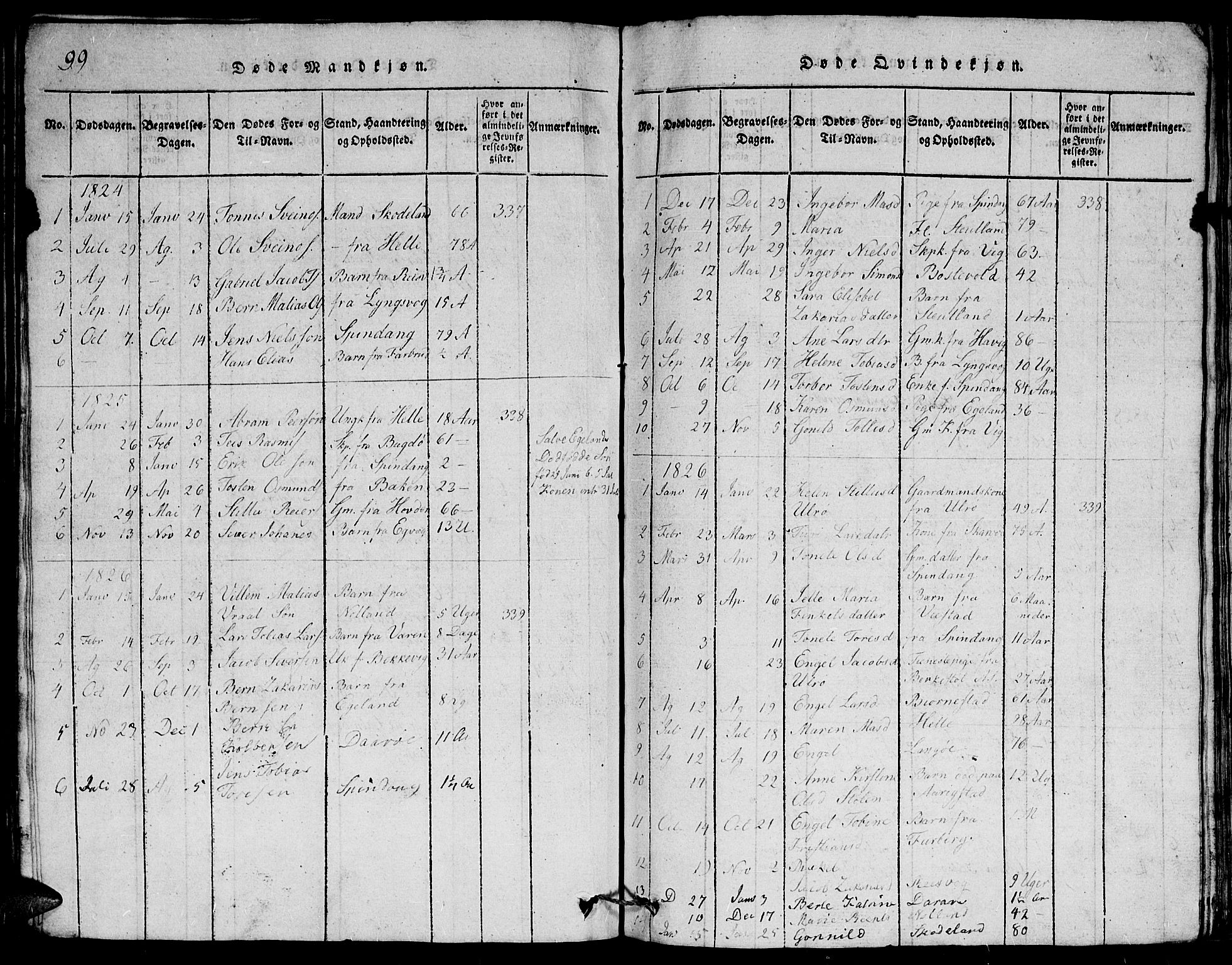 Herad sokneprestkontor, AV/SAK-1111-0018/F/Fb/Fbb/L0001: Klokkerbok nr. B 1, 1815-1852, s. 99
