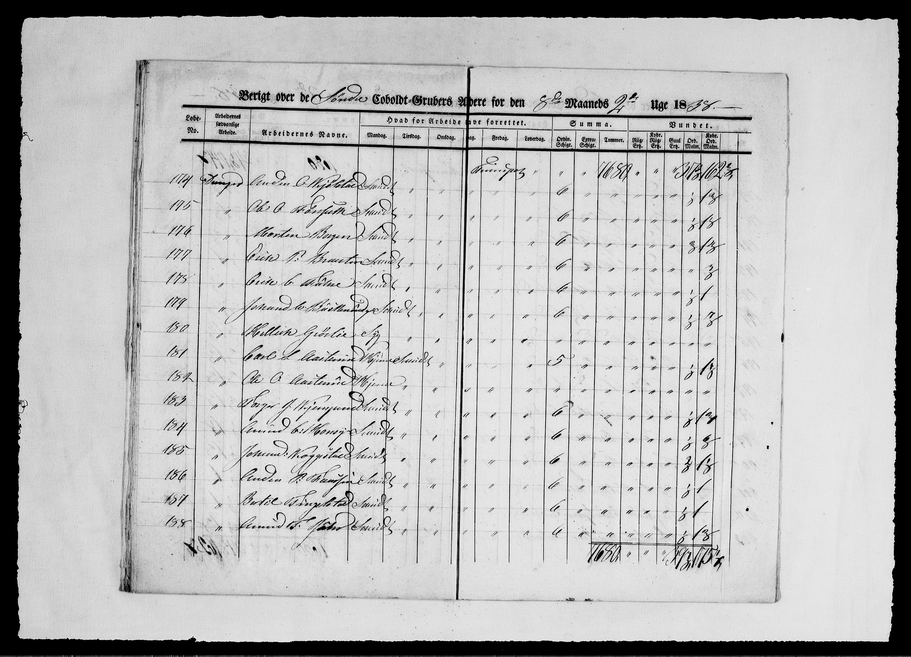 Modums Blaafarveværk, AV/RA-PA-0157/G/Ge/L0353/0001: -- / Berigt over arbeiderne ved gruvene. Ført ukesvis. De Søndre og Mellemste Cobolt Gruber, 1838, s. 14