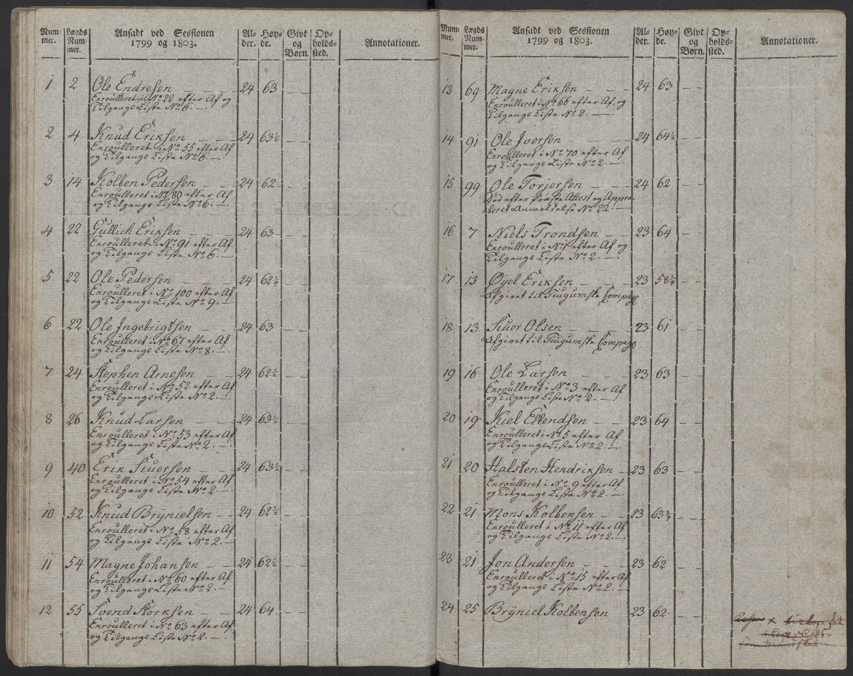 Generalitets- og kommissariatskollegiet, Det kongelige norske kommissariatskollegium, RA/EA-5420/E/Eh/L0097: Bergenhusiske nasjonale infanteriregiment, 1803-1807, s. 37