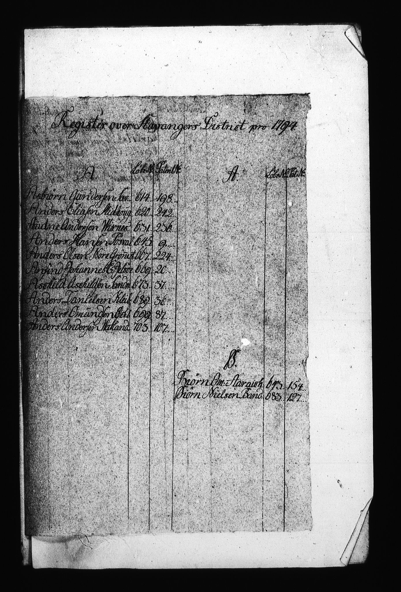 Sjøetaten, RA/EA-3110/F/L0267: Stavanger distrikt, bind 4, 1794