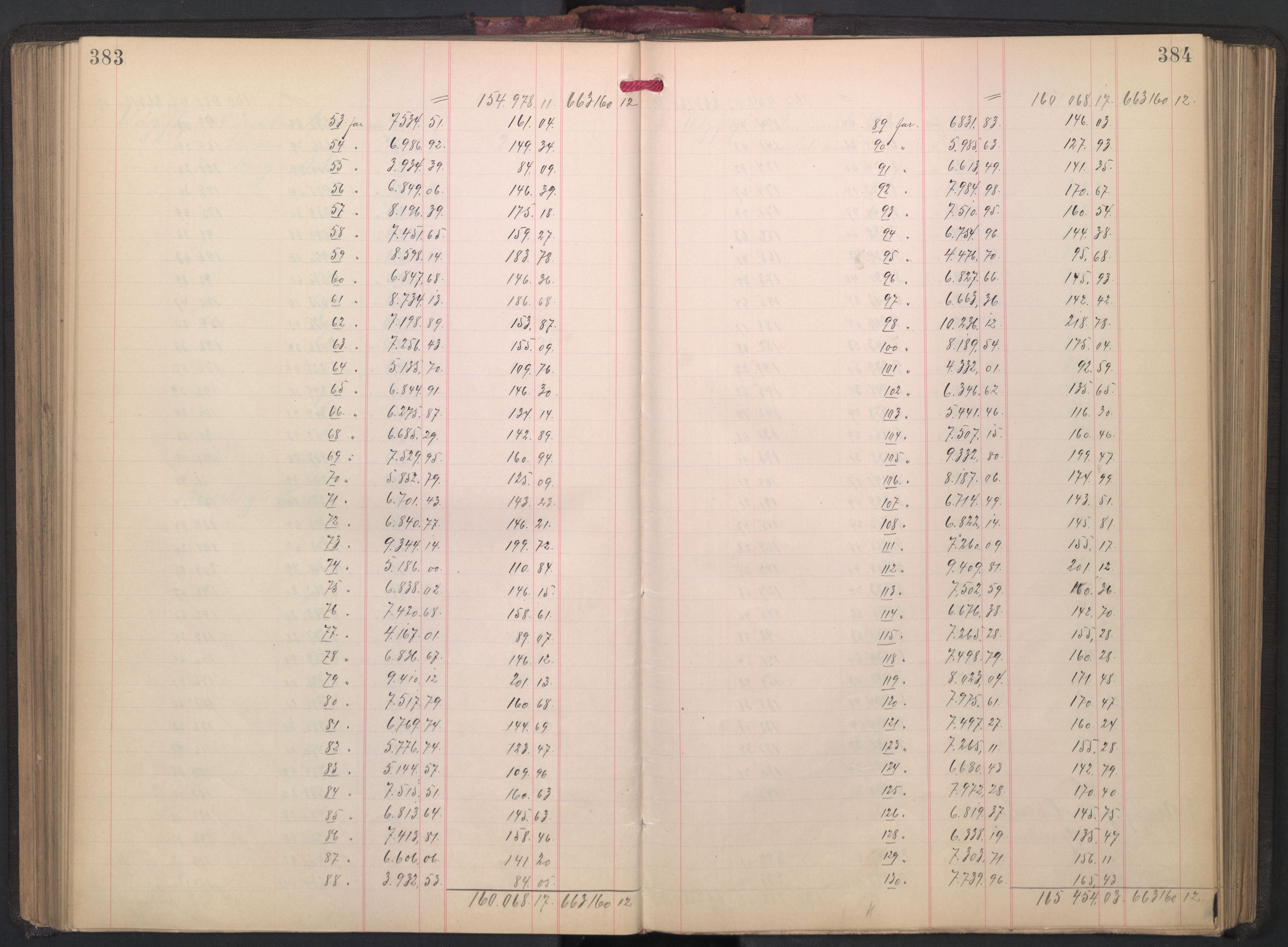 Oslo skifterett, AV/SAO-A-10383/H/Hd/Hdd/L0003: Skifteutlodningsprotokoll for konkursbo, 1904-1908, s. 383-384