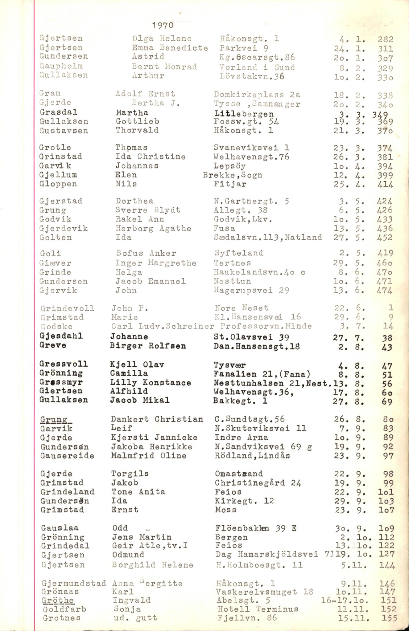 Byfogd og Byskriver i Bergen, SAB/A-3401/06/06Nb/L0009: Register til dødsfalljournaler, 1970-1972, s. 37