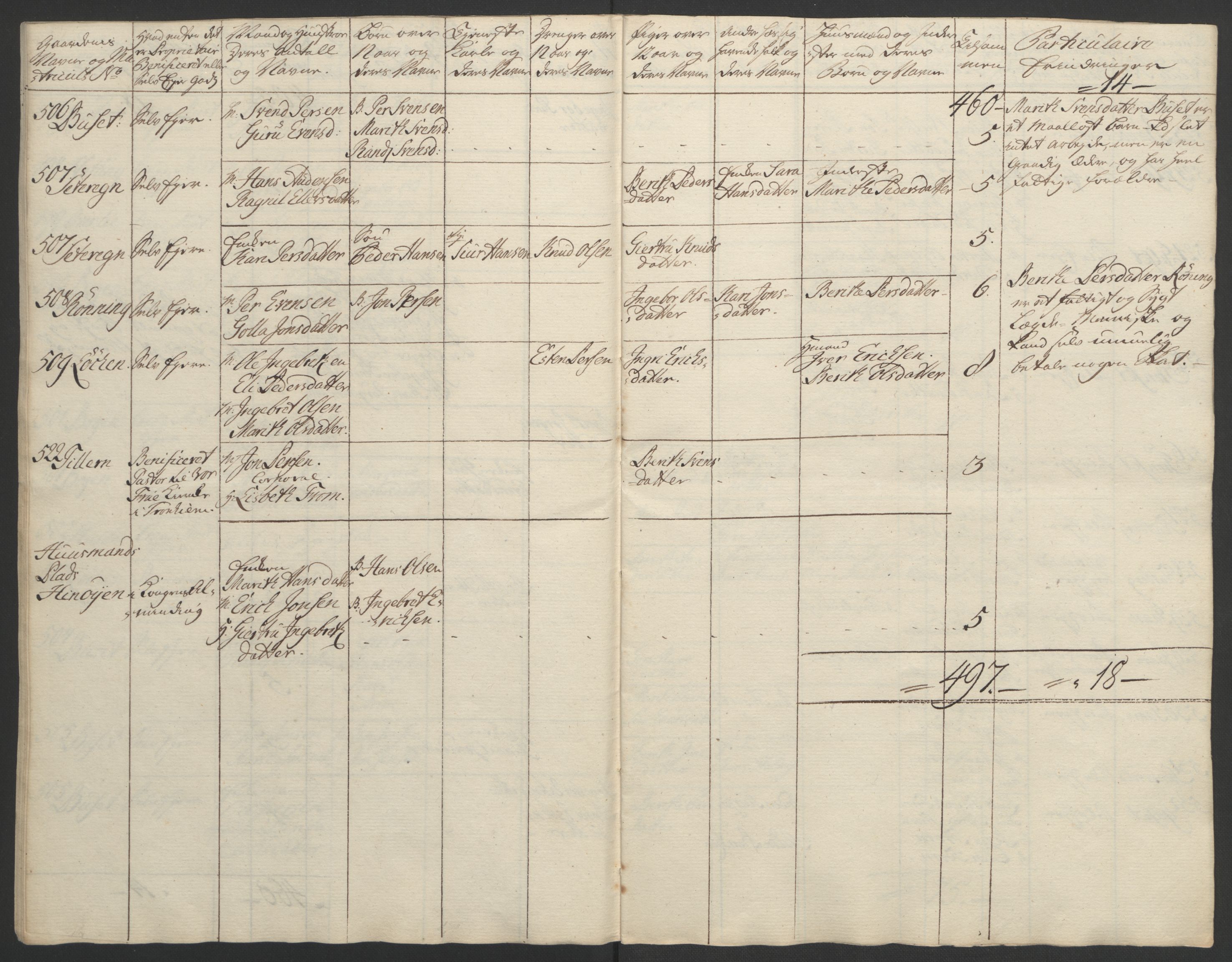 Rentekammeret inntil 1814, Realistisk ordnet avdeling, AV/RA-EA-4070/Ol/L0021: [Gg 10]: Ekstraskatten, 23.09.1762. Orkdal og Gauldal, 1762-1767, s. 151