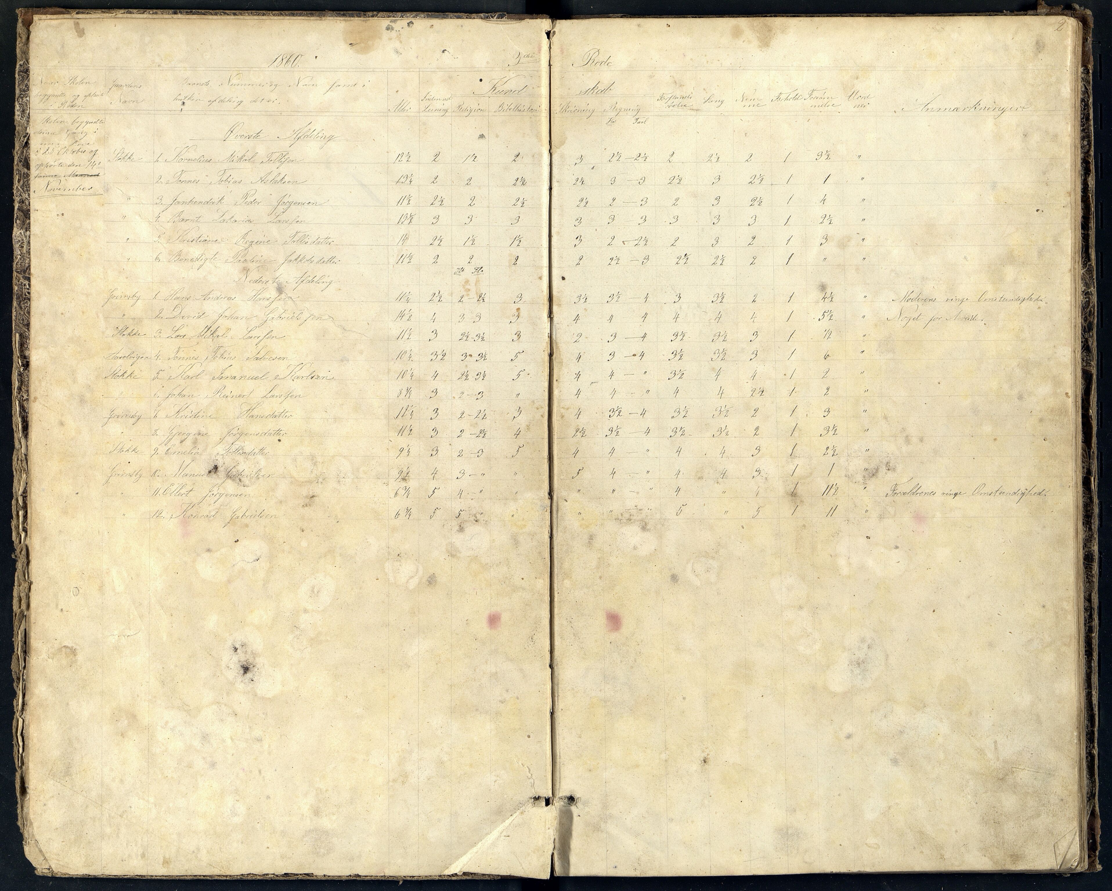 Lista kommune - Kviljord Skole, ARKSOR/1003LI559/H/L0001: Skoleprotokoll (d), 1860-1878