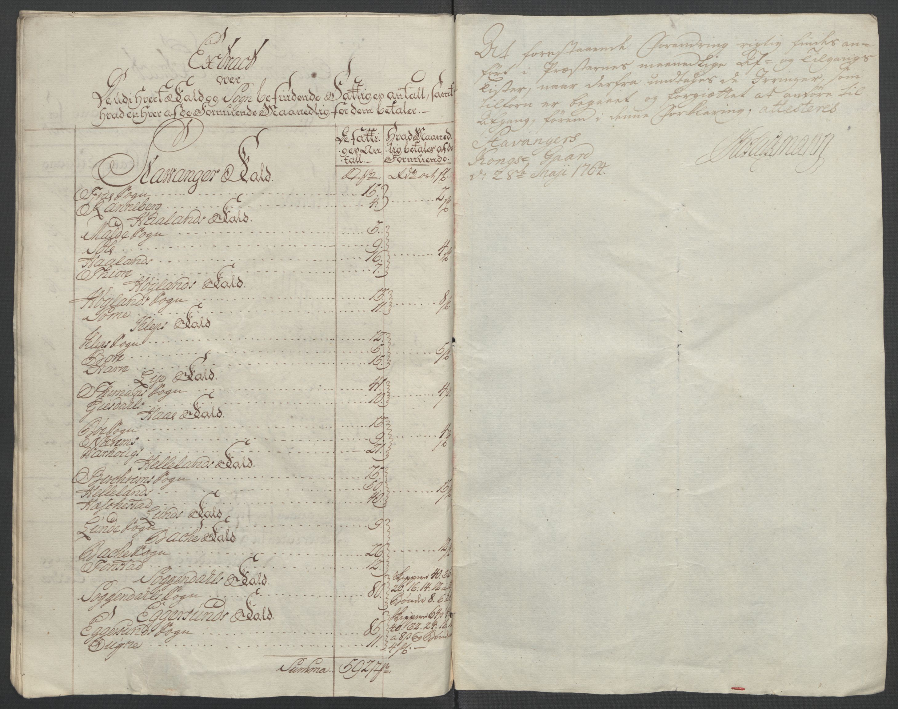 Rentekammeret inntil 1814, Reviderte regnskaper, Fogderegnskap, RA/EA-4092/R46/L2835: Ekstraskatten Jæren og Dalane, 1762-1764, s. 383