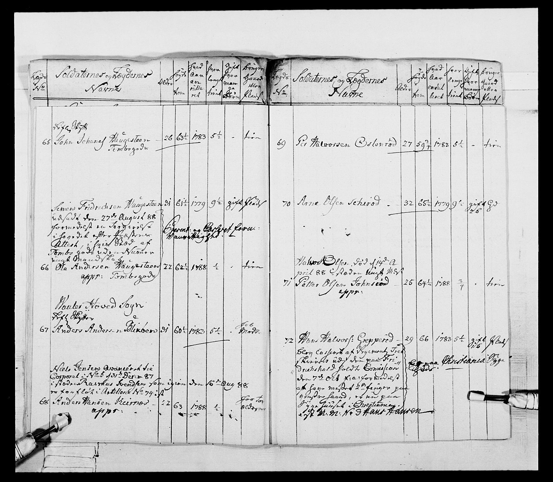 Generalitets- og kommissariatskollegiet, Det kongelige norske kommissariatskollegium, AV/RA-EA-5420/E/Eh/L0053: 1. Smålenske nasjonale infanteriregiment, 1789, s. 425