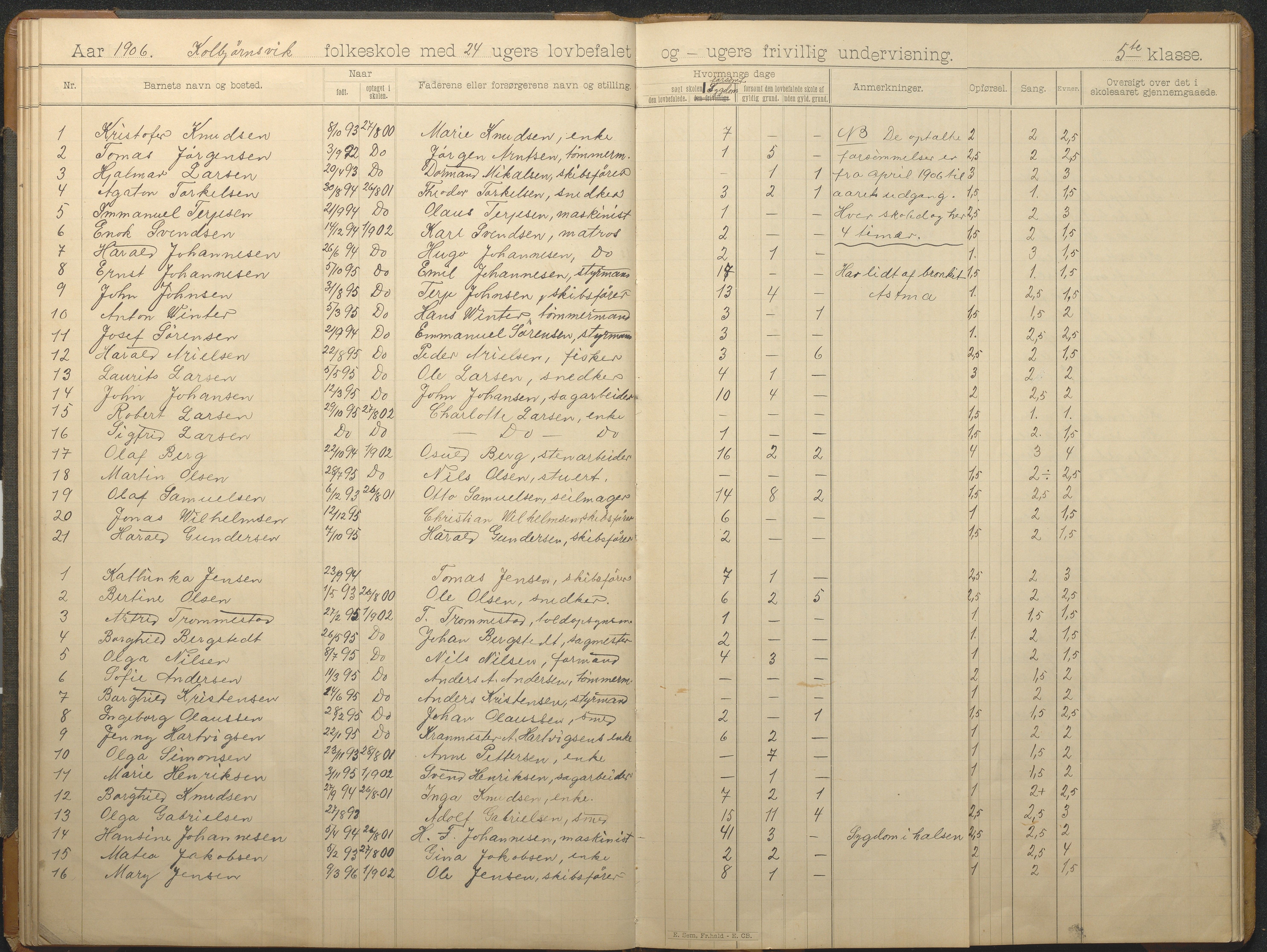 Hisøy kommune frem til 1991, AAKS/KA0922-PK/32/L0015: Skoleprotokoll, 1893-1922