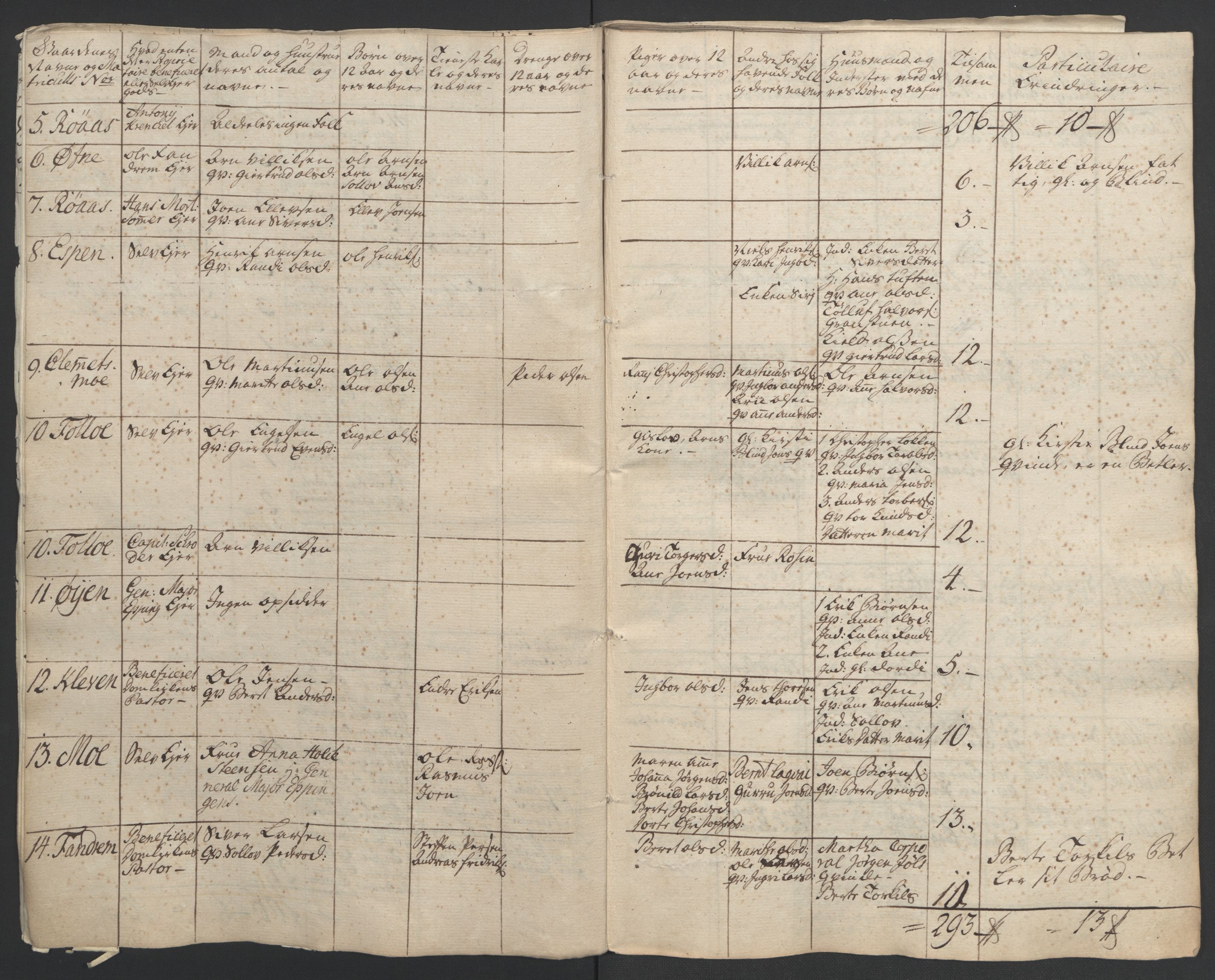 Rentekammeret inntil 1814, Realistisk ordnet avdeling, AV/RA-EA-4070/Ol/L0021: [Gg 10]: Ekstraskatten, 23.09.1762. Orkdal og Gauldal, 1762-1767, s. 43