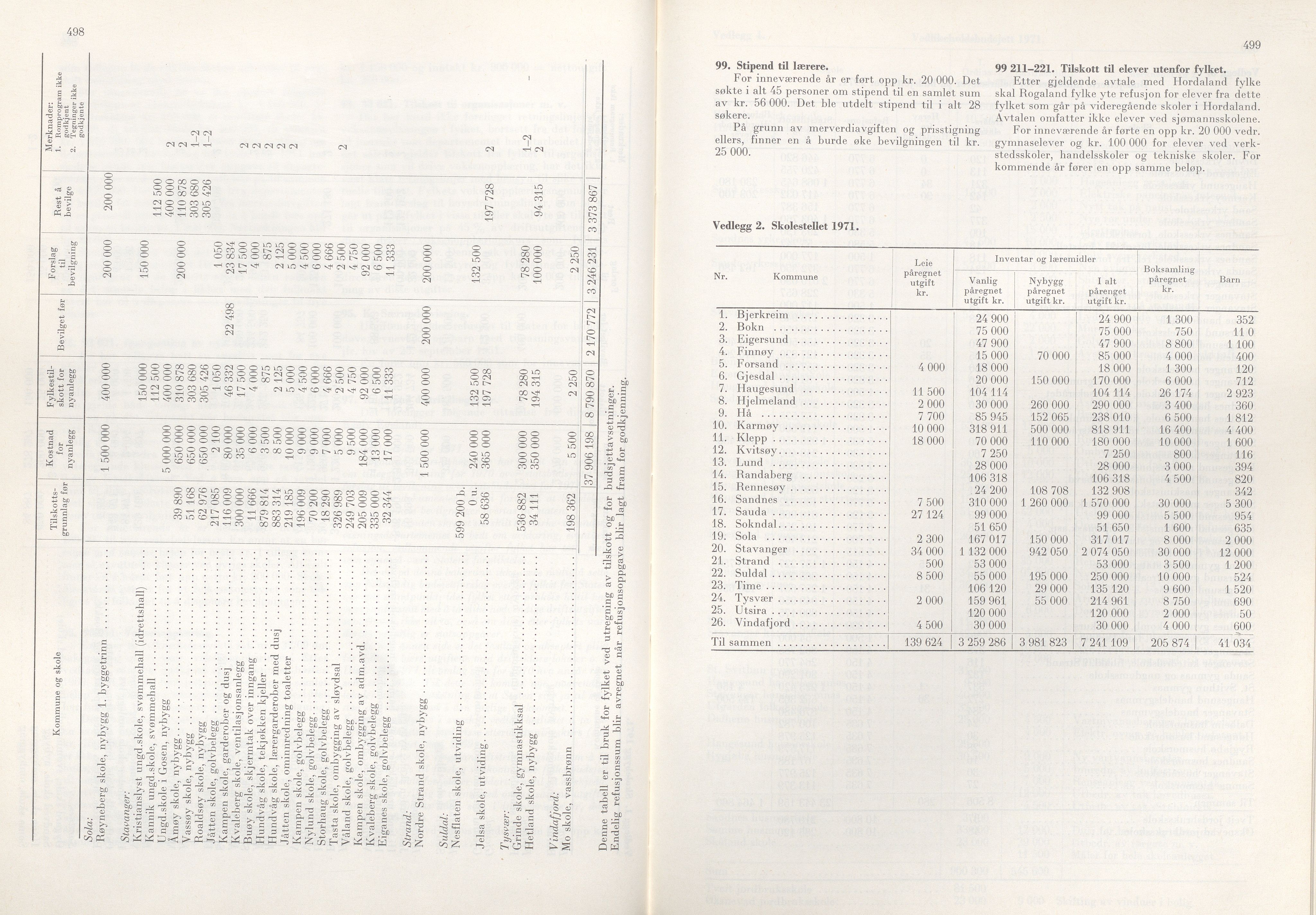 Rogaland fylkeskommune - Fylkesrådmannen , IKAR/A-900/A/Aa/Aaa/L0090: Møtebok , 1970, s. 498-499