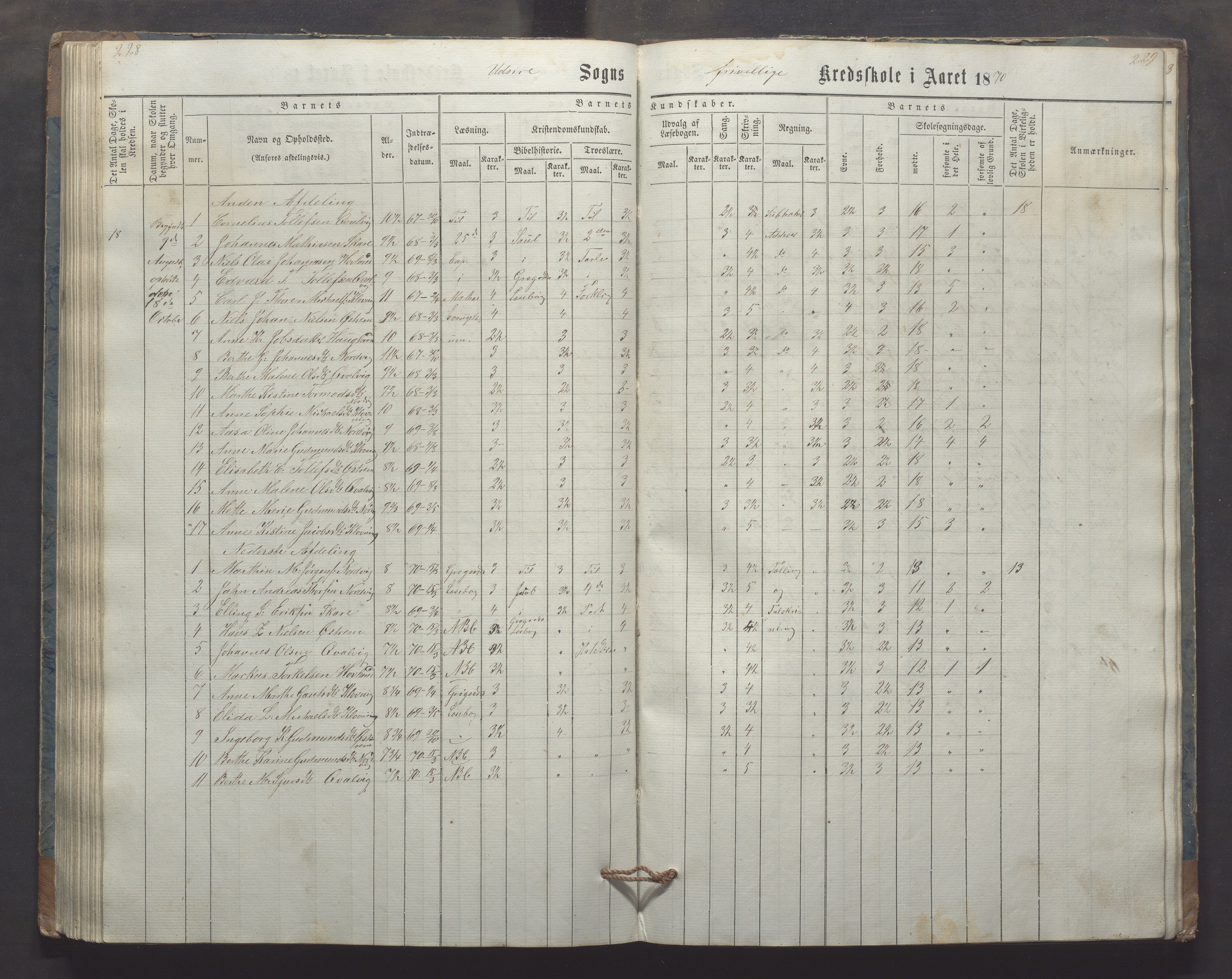 Utsira kommune - Utsira skole, IKAR/K-102080/H/L0003: Skoleprotokoll, 1863-1883, s. 228-229