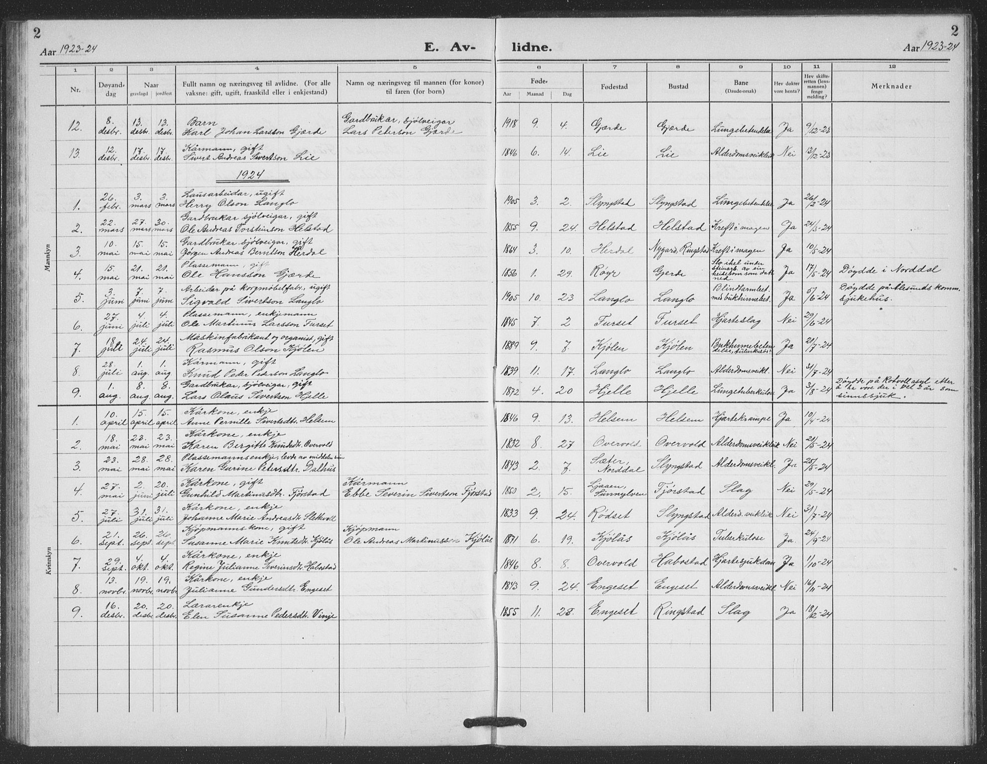 Ministerialprotokoller, klokkerbøker og fødselsregistre - Møre og Romsdal, SAT/A-1454/520/L0294: Klokkerbok nr. 520C06, 1923-1938, s. 2