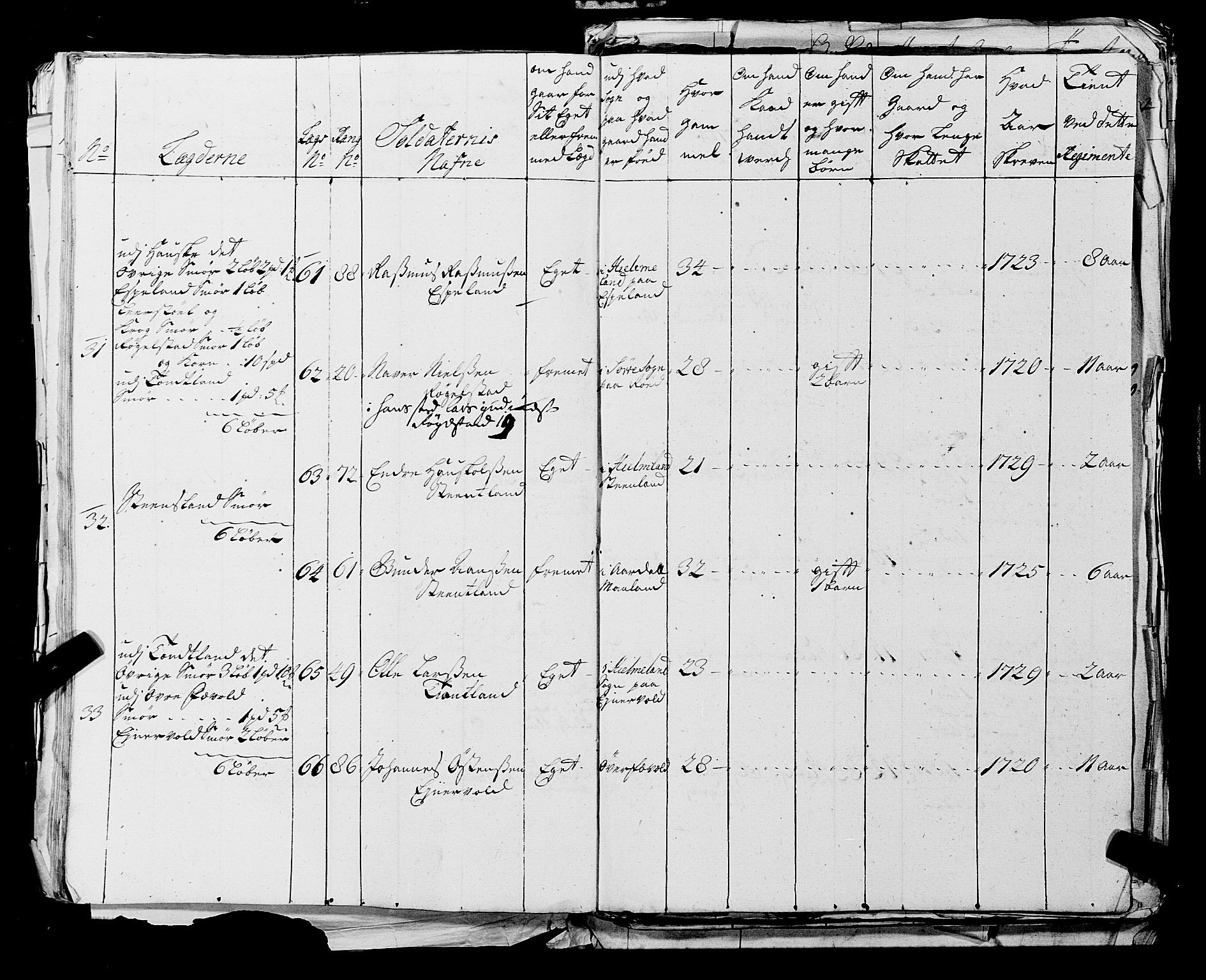 Fylkesmannen i Rogaland, AV/SAST-A-101928/99/3/325/325CA, 1655-1832, s. 2749