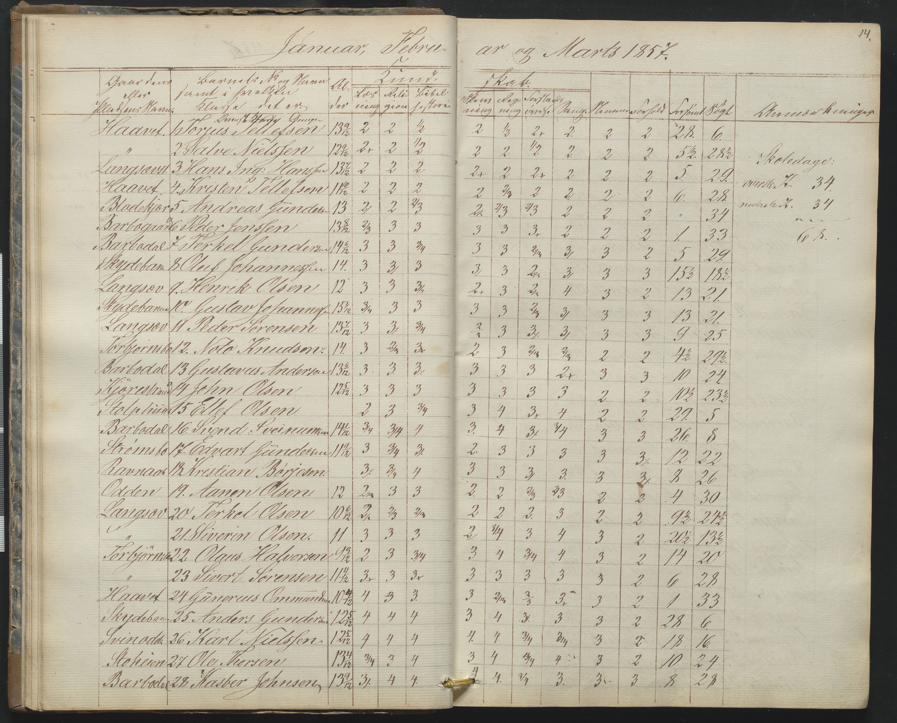 Arendal kommune, Katalog I, AAKS/KA0906-PK-I/07/L0165: Skoleprotokoll for Barbu 2. faste skole og friskolen, 1856-1877, s. 14