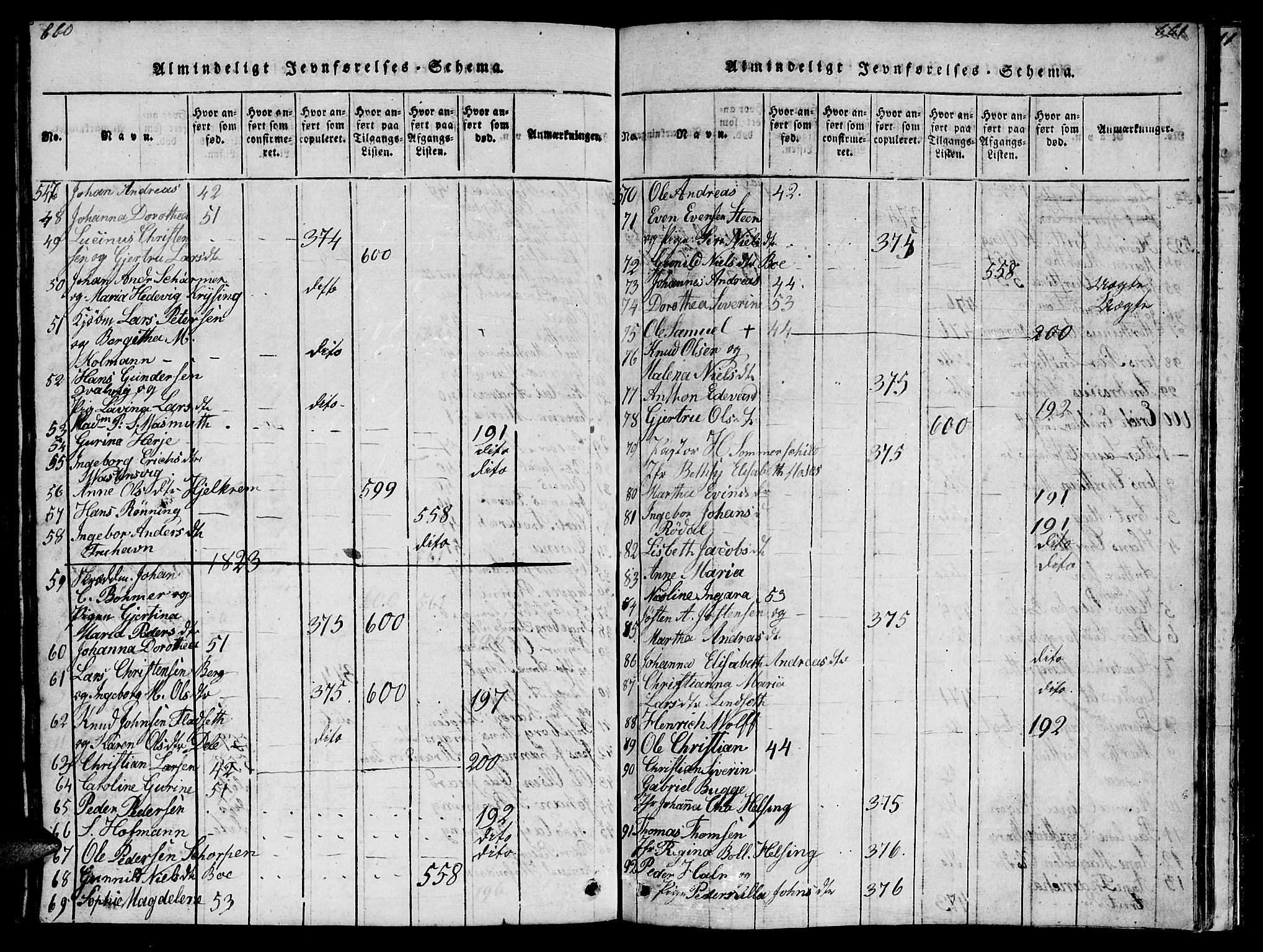 Ministerialprotokoller, klokkerbøker og fødselsregistre - Møre og Romsdal, AV/SAT-A-1454/572/L0856: Klokkerbok nr. 572C01, 1819-1832, s. 660-661