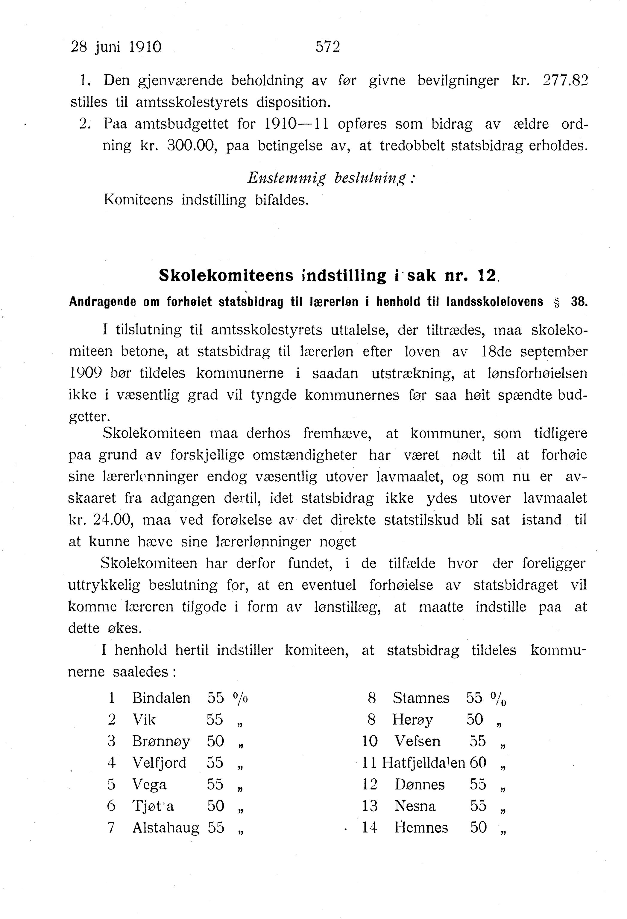 Nordland Fylkeskommune. Fylkestinget, AIN/NFK-17/176/A/Ac/L0033: Fylkestingsforhandlinger 1910, 1910