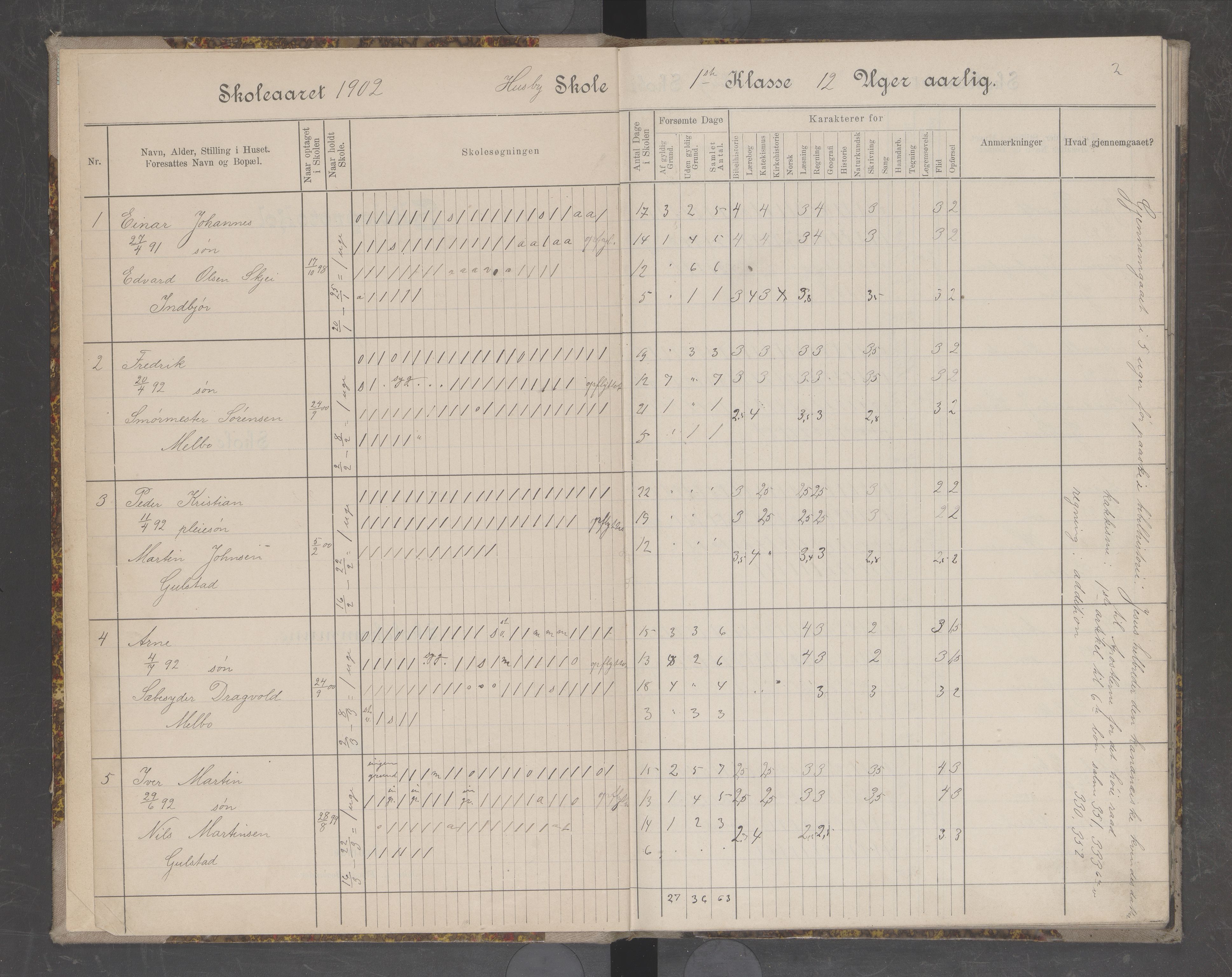 Hadsel kommune. Husby skolekrets, AIN/K-18660.510.16/F/L0002: Skoleprotokoll for Husby skolekrets, 1902-1909