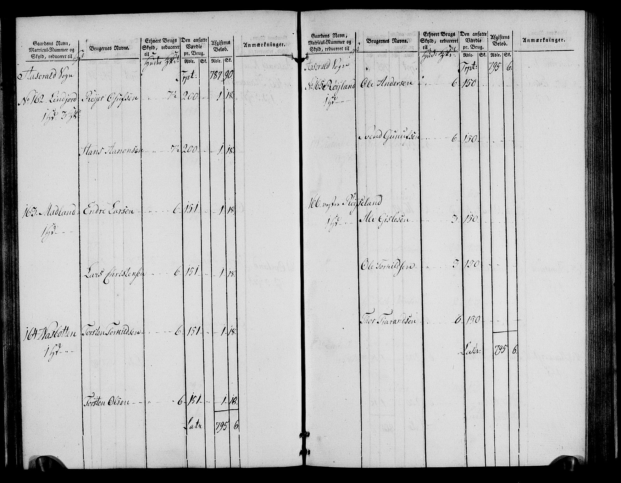 Rentekammeret inntil 1814, Realistisk ordnet avdeling, RA/EA-4070/N/Ne/Nea/L0085: Råbyggelag fogderi. Oppebørselsregister, 1803-1804, s. 49