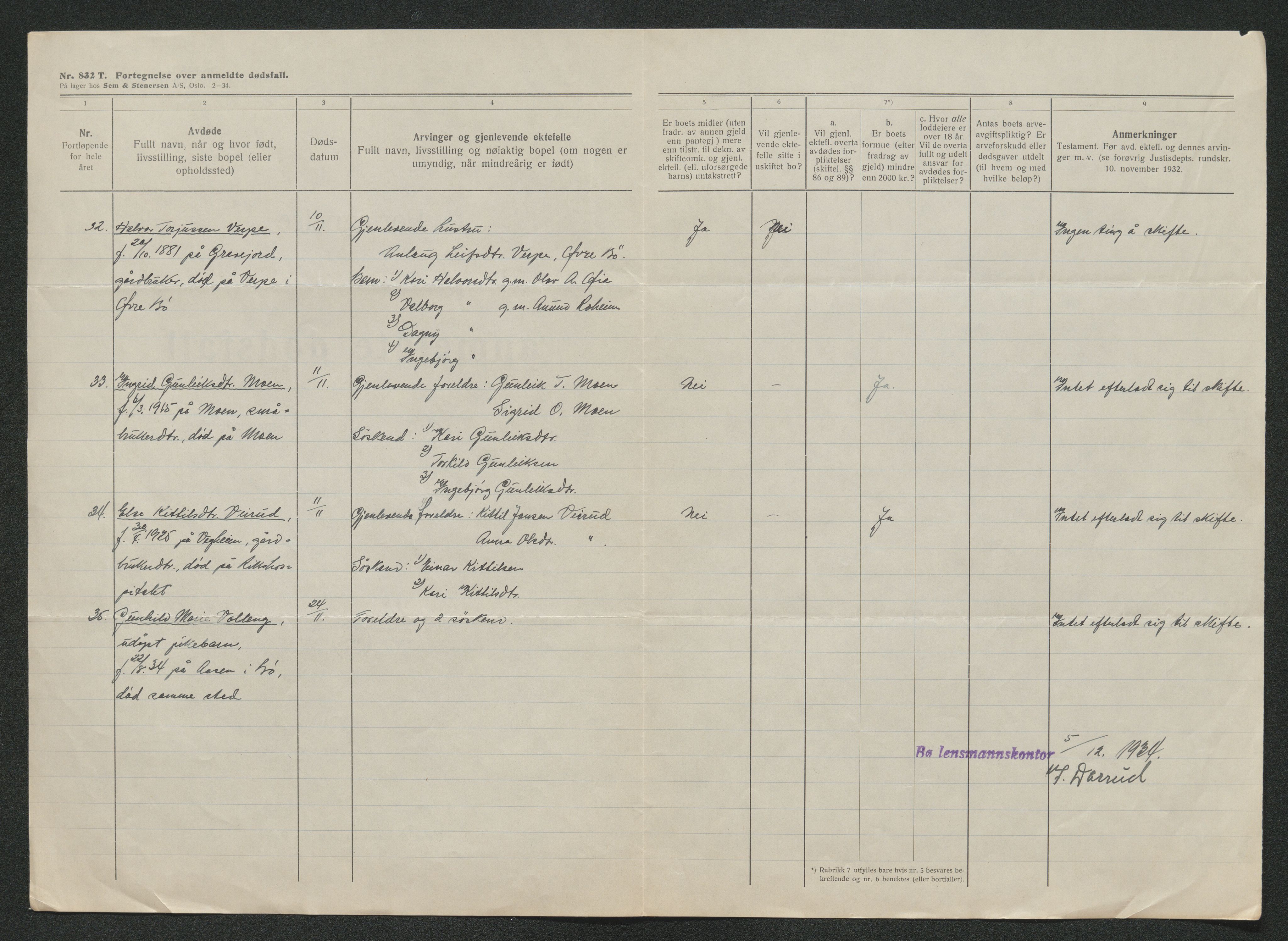 Nedre Telemark sorenskriveri, AV/SAKO-A-135/H/Ha/Hab/L0008: Dødsfallsfortegnelser
, 1931-1935, s. 1338