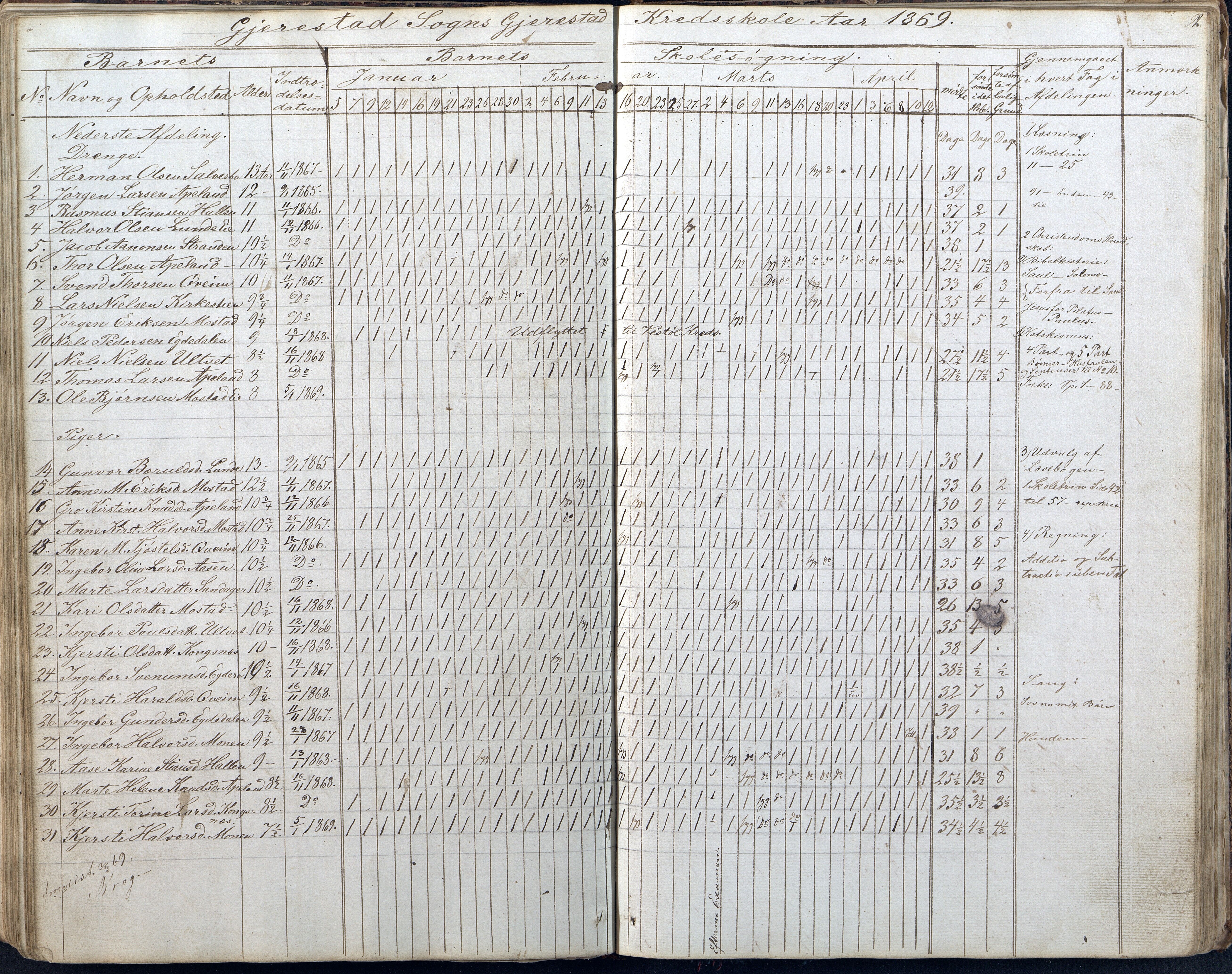 Gjerstad Kommune, Gjerstad Skole, AAKS/KA0911-550a/F01/L0005: Dagbok 5. skoledistrikt, 1850-1883, s. 92