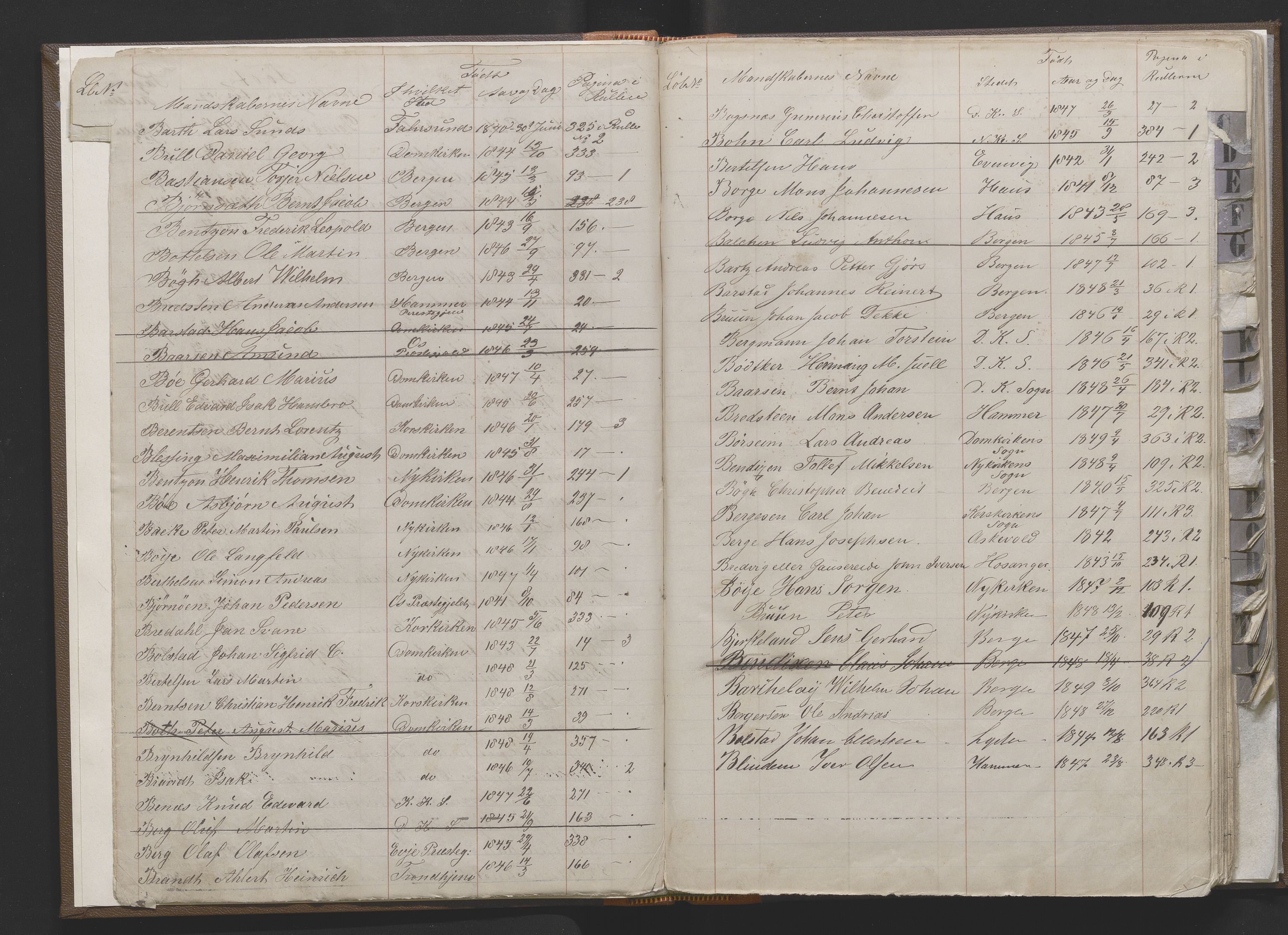 Bergens Krigskommisariat, AV/SAB-A-5103/H/Hj/Hjd/L0001: Register til Mannskapsrulle/militær loddtrekningsliste for Bergen (før nr 279), 1859-1877