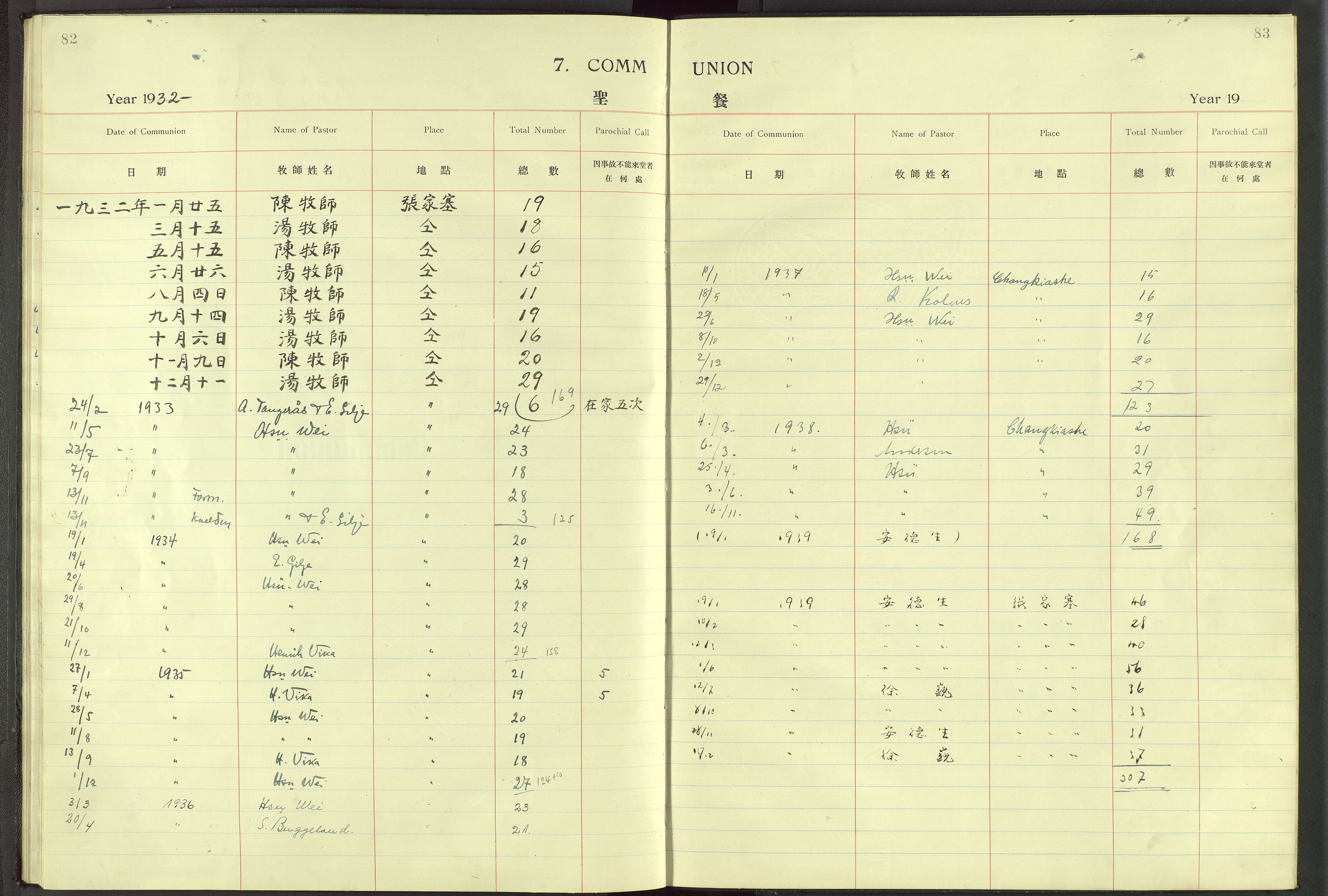 Det Norske Misjonsselskap - utland - Kina (Hunan), VID/MA-A-1065/Dm/L0099: Ministerialbok nr. 137, 1932-1947, s. 82-83