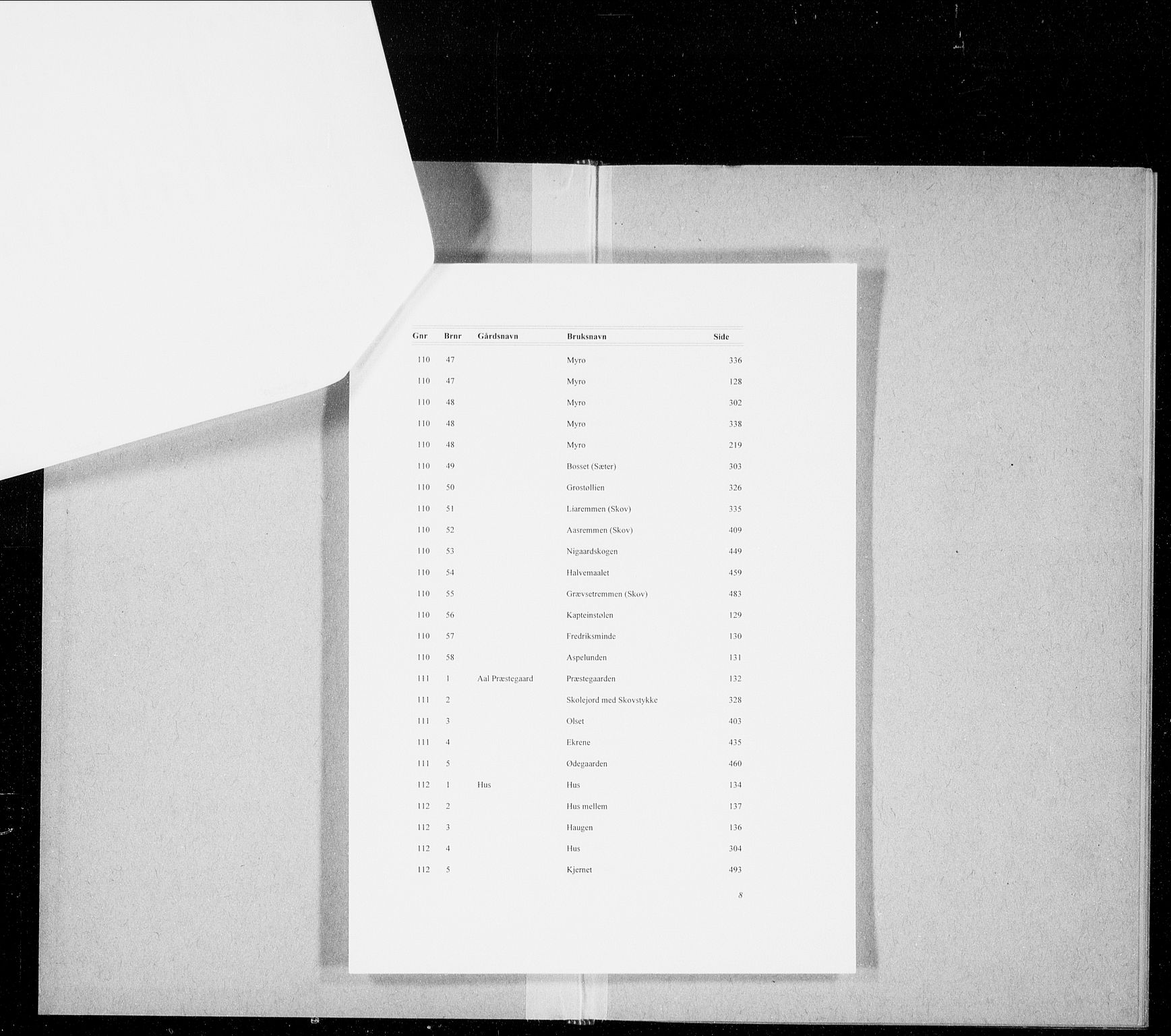 Hallingdal sorenskriveri, SAKO/A-121/G/Gb/Gbd/L0003: Panteregister nr. IV 3