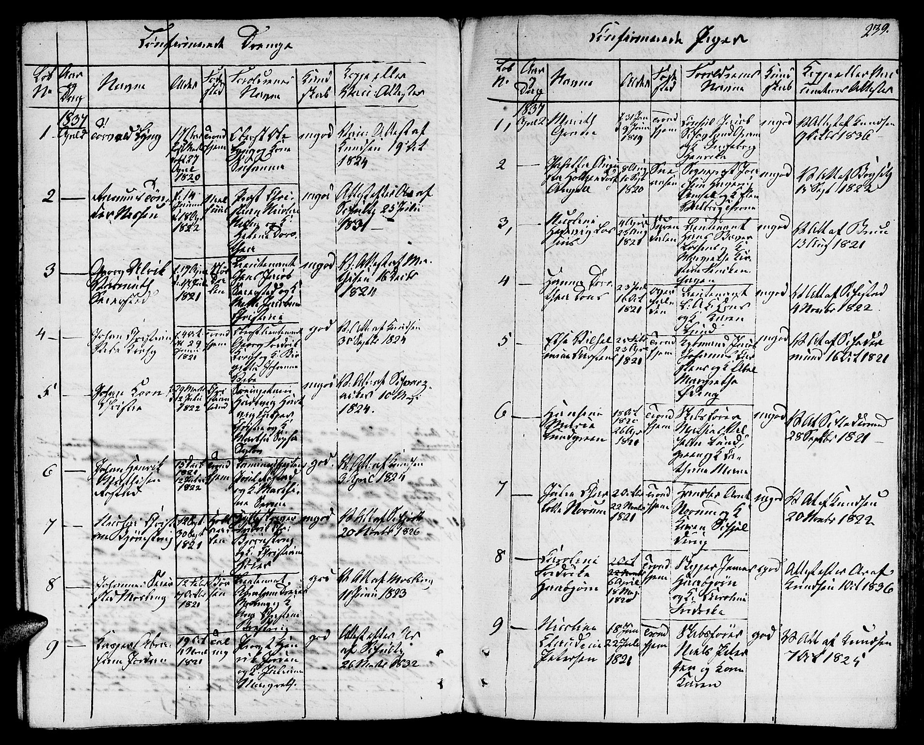 Ministerialprotokoller, klokkerbøker og fødselsregistre - Sør-Trøndelag, SAT/A-1456/601/L0070: Residerende kapellans bok nr. 601B03, 1821-1881, s. 239