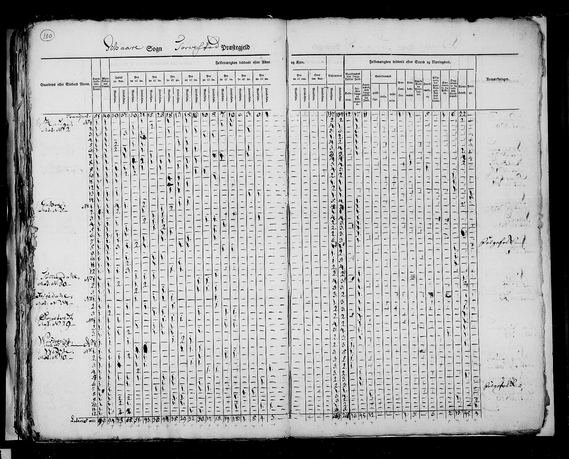 RA, Folketellingen 1825, bind 12: Stavanger amt, 1825, s. 180